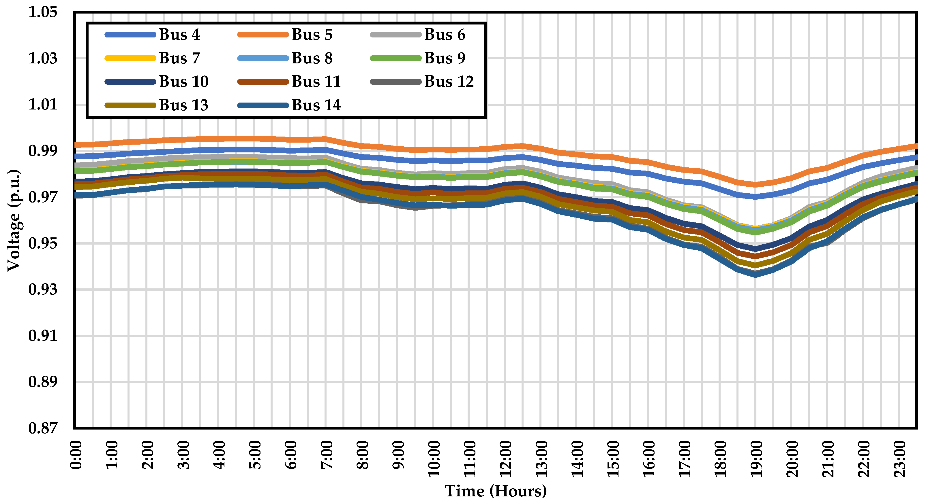 Energies 15 03827 g019