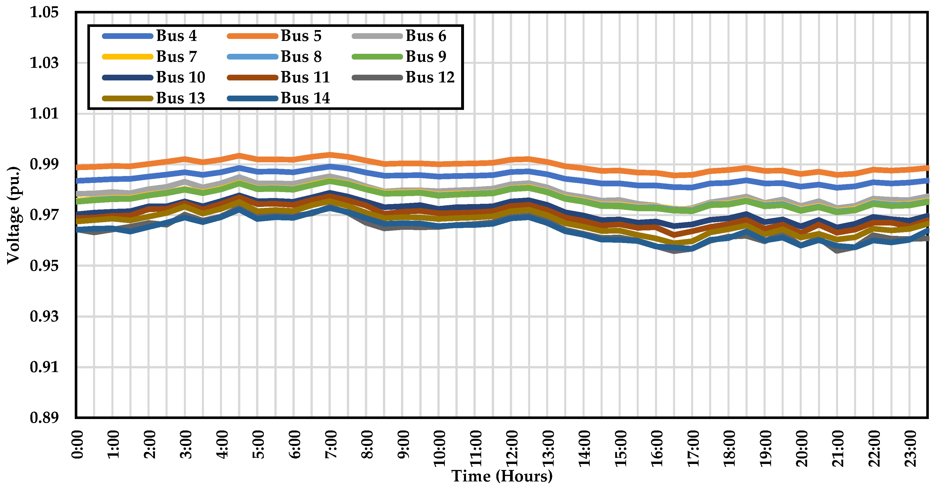 Energies 15 03827 g020