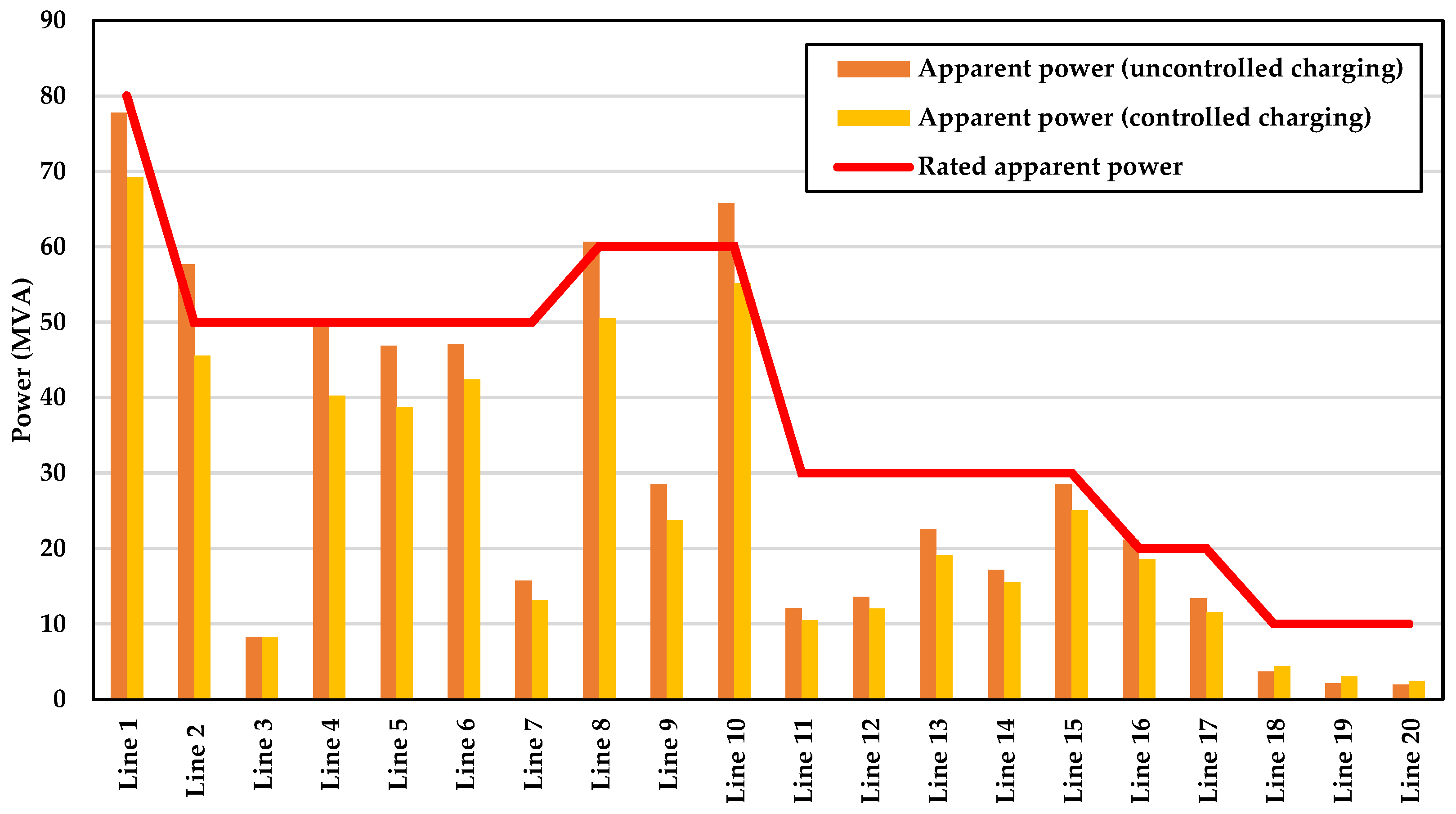 Energies 15 03827 g022