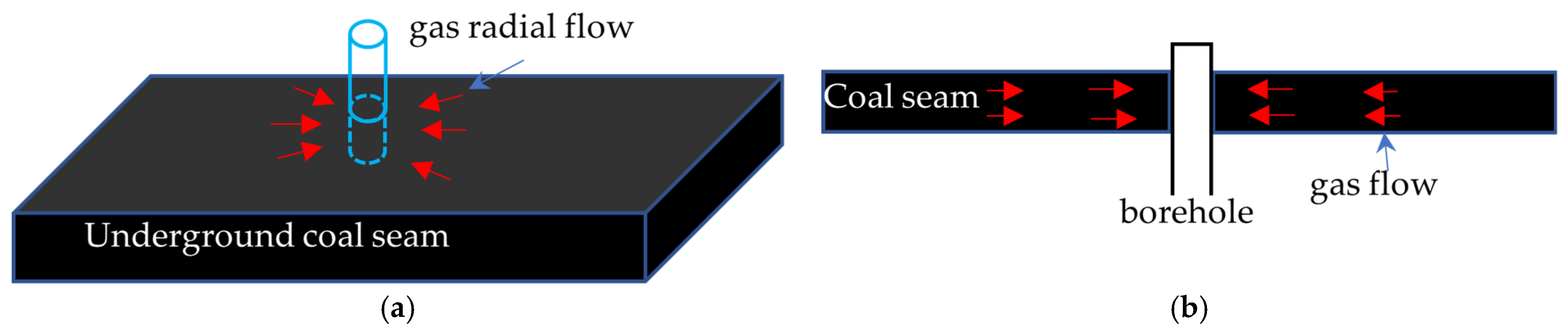 Energies 15 03828 g002 550