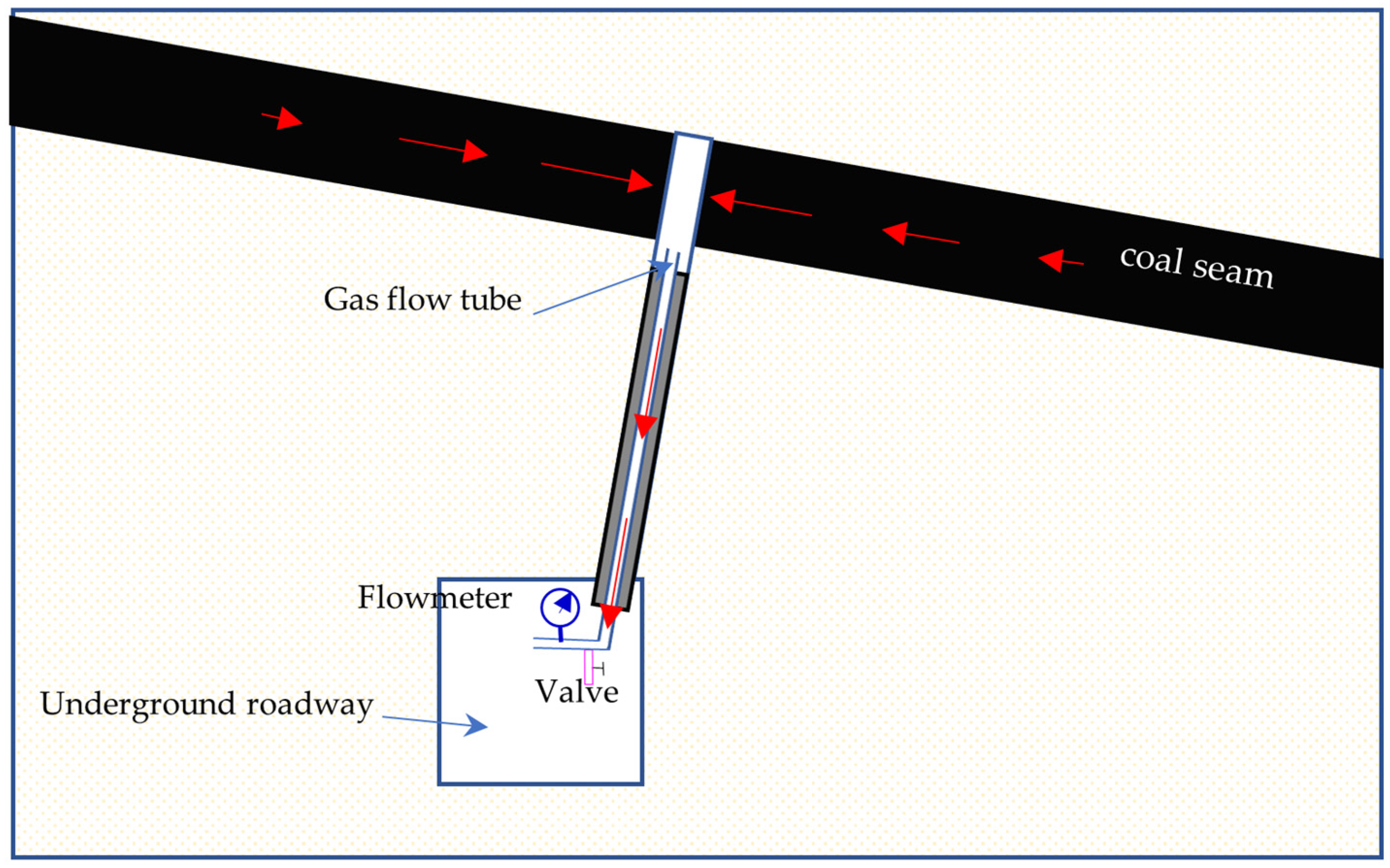 Energies 15 03828 g003 550