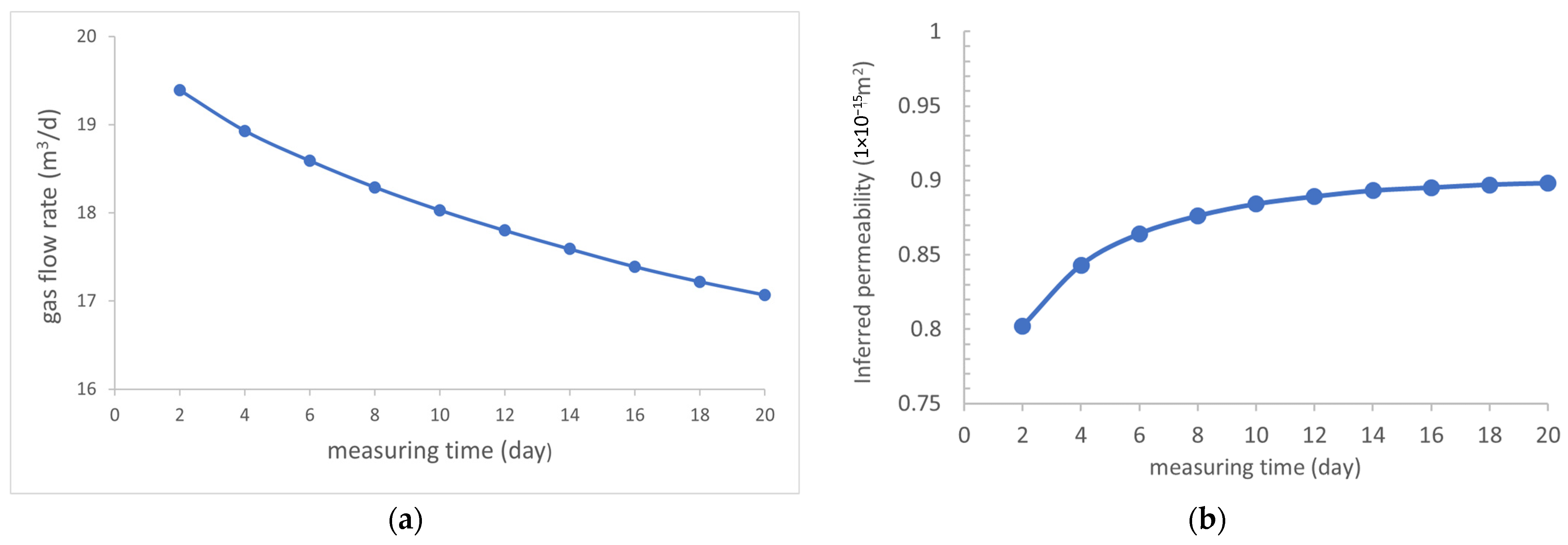 Energies 15 03828 g007 550