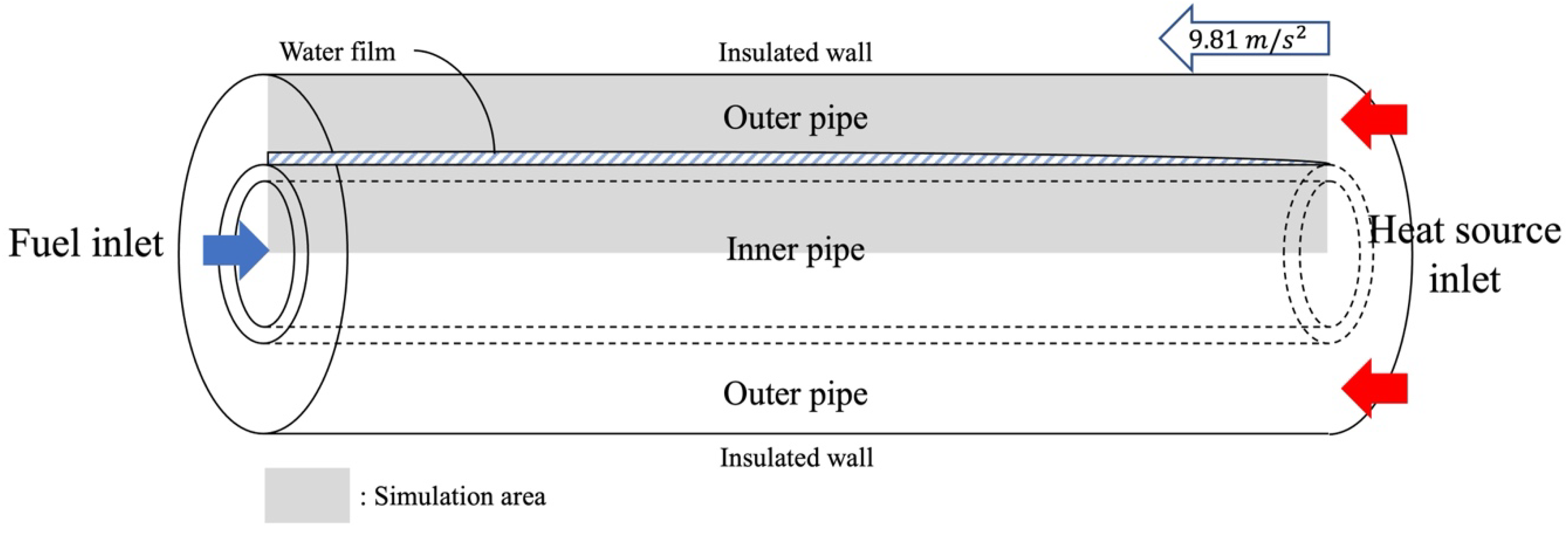 Energies 15 03832 g001 550