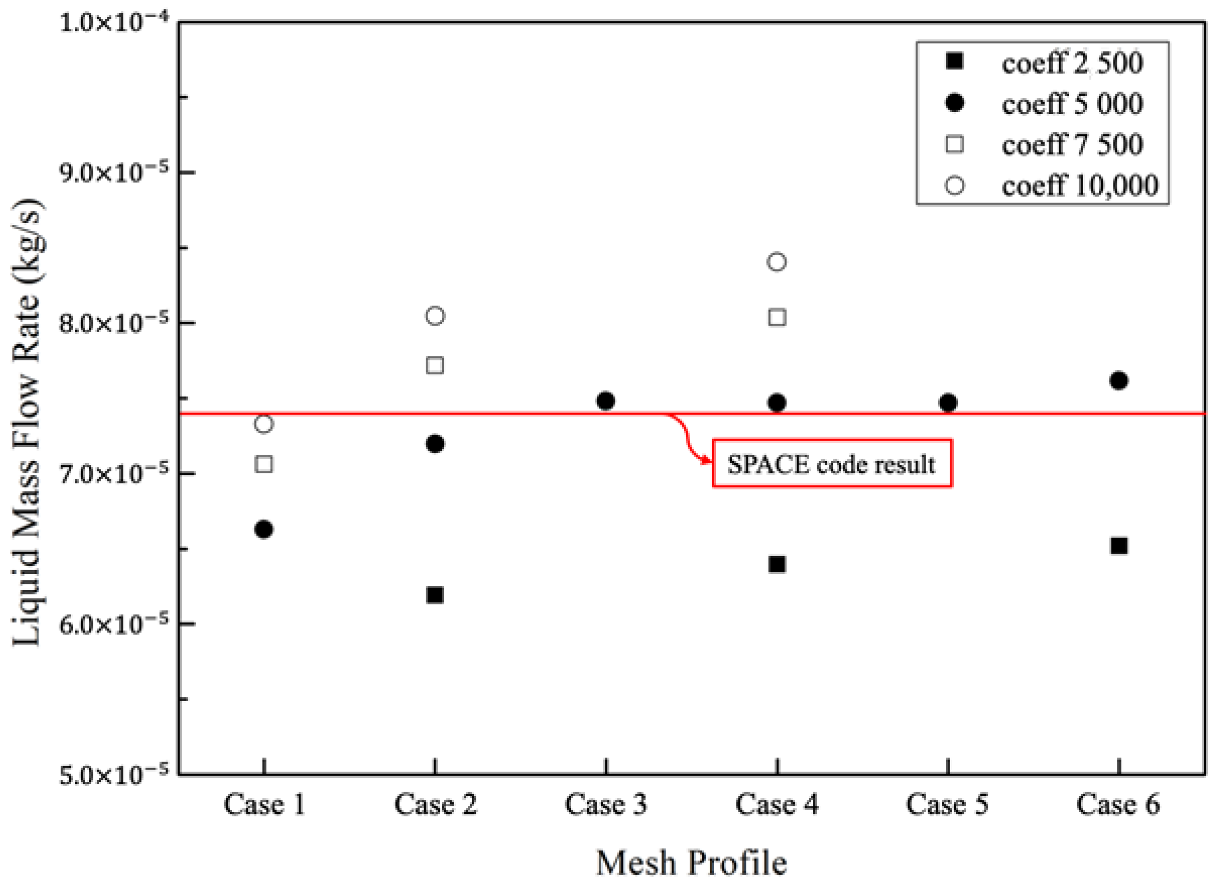 Energies 15 03832 g003 550