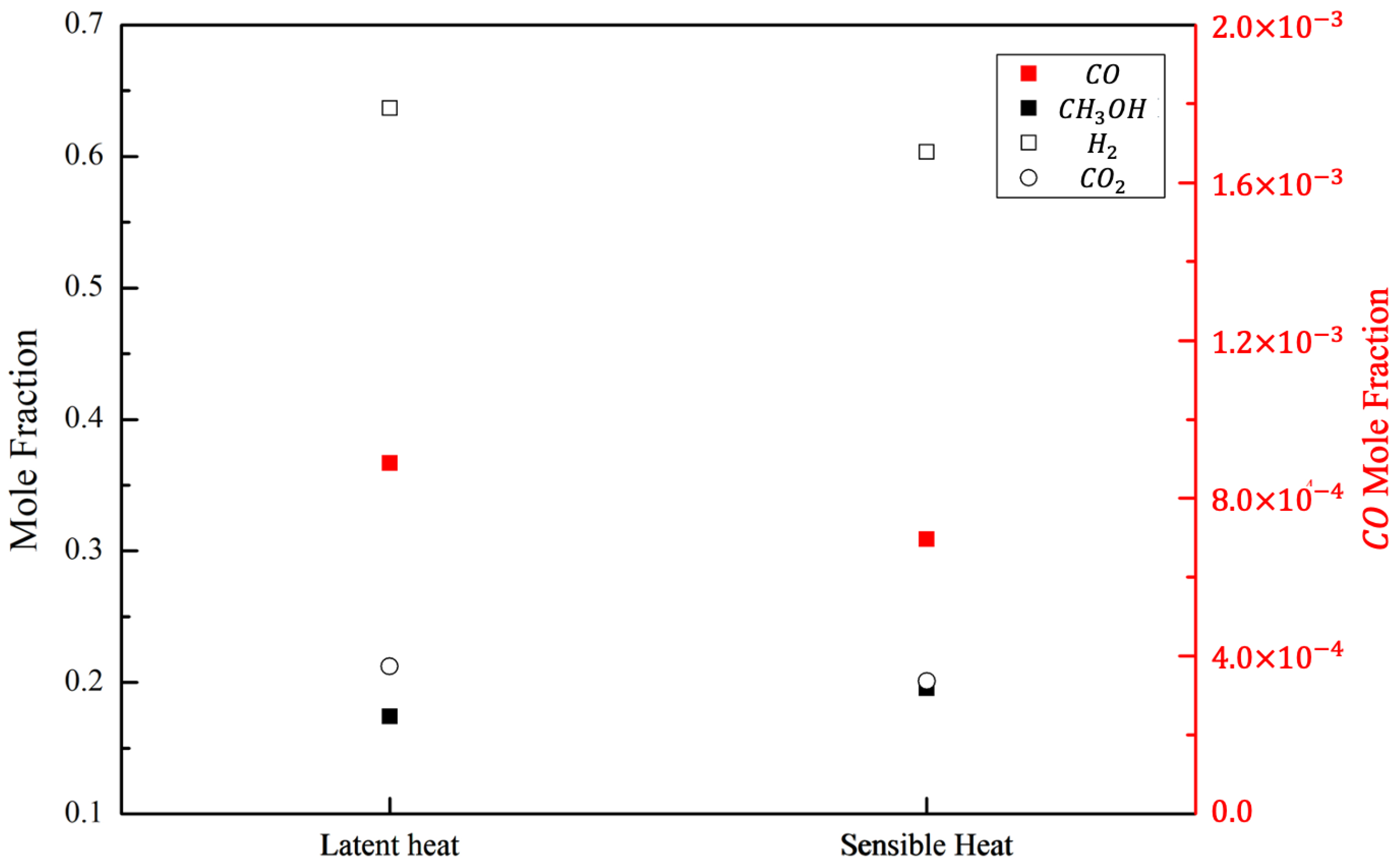 Energies 15 03832 g006 550