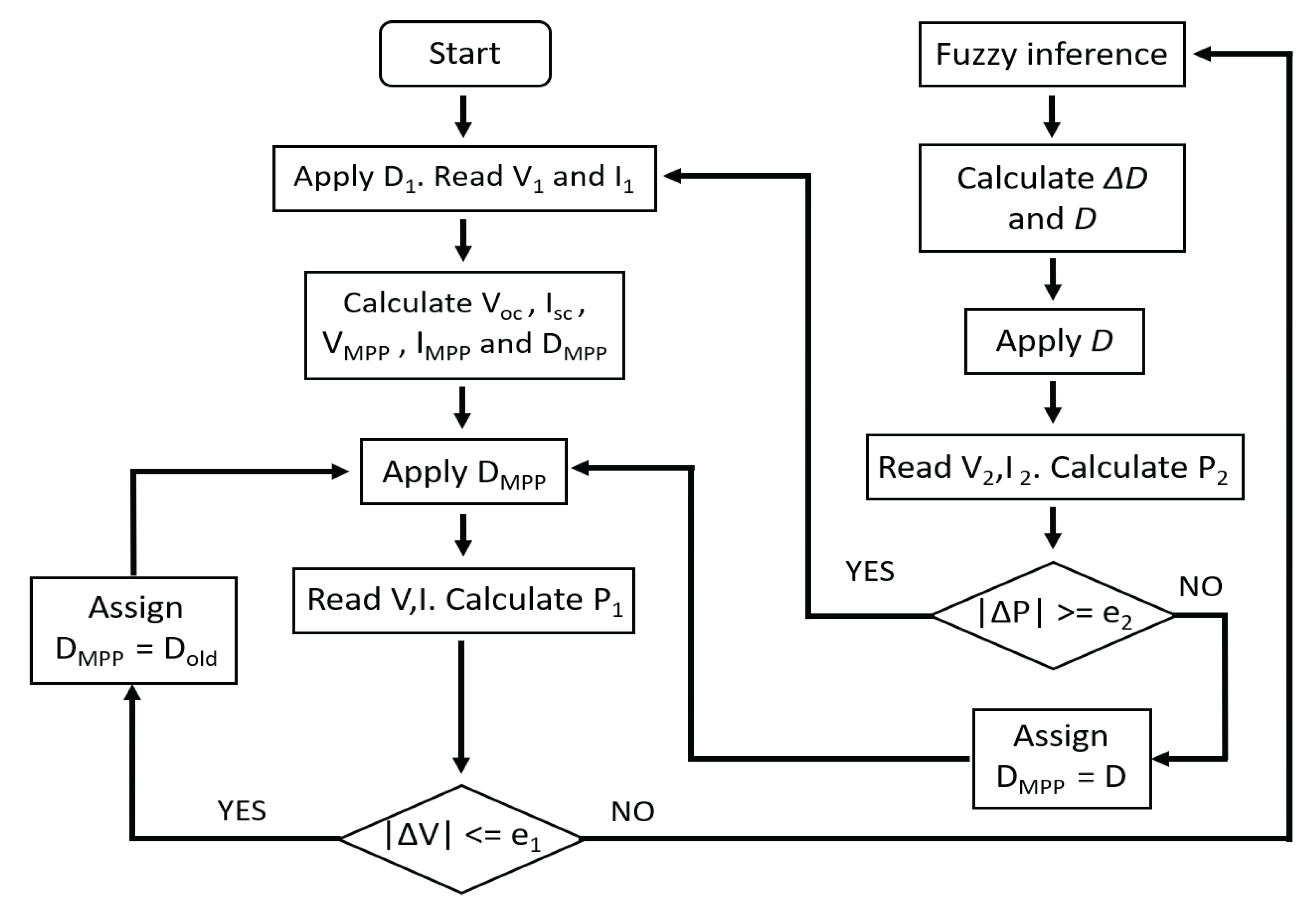 Energies 15 03833 g001