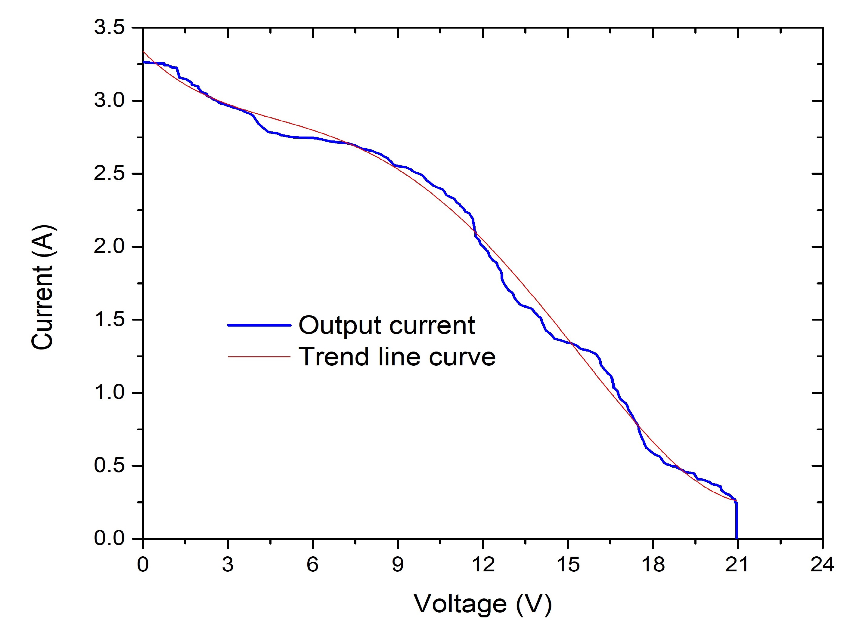 Energies 15 03833 g004