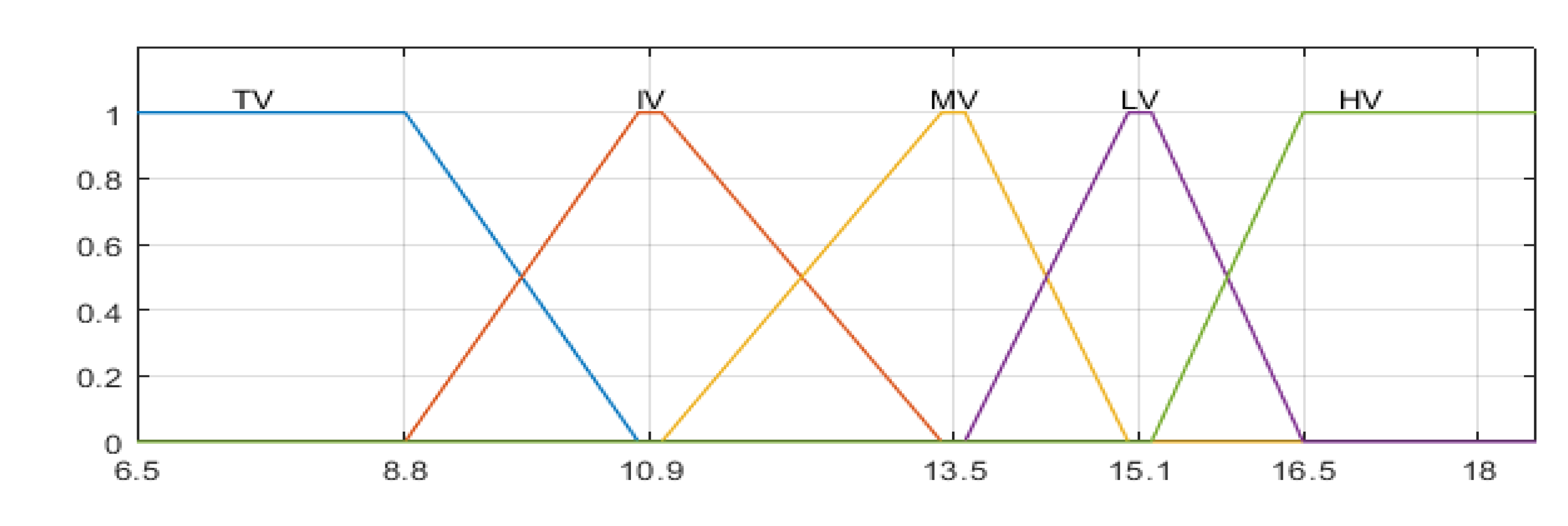 Energies 15 03833 g005