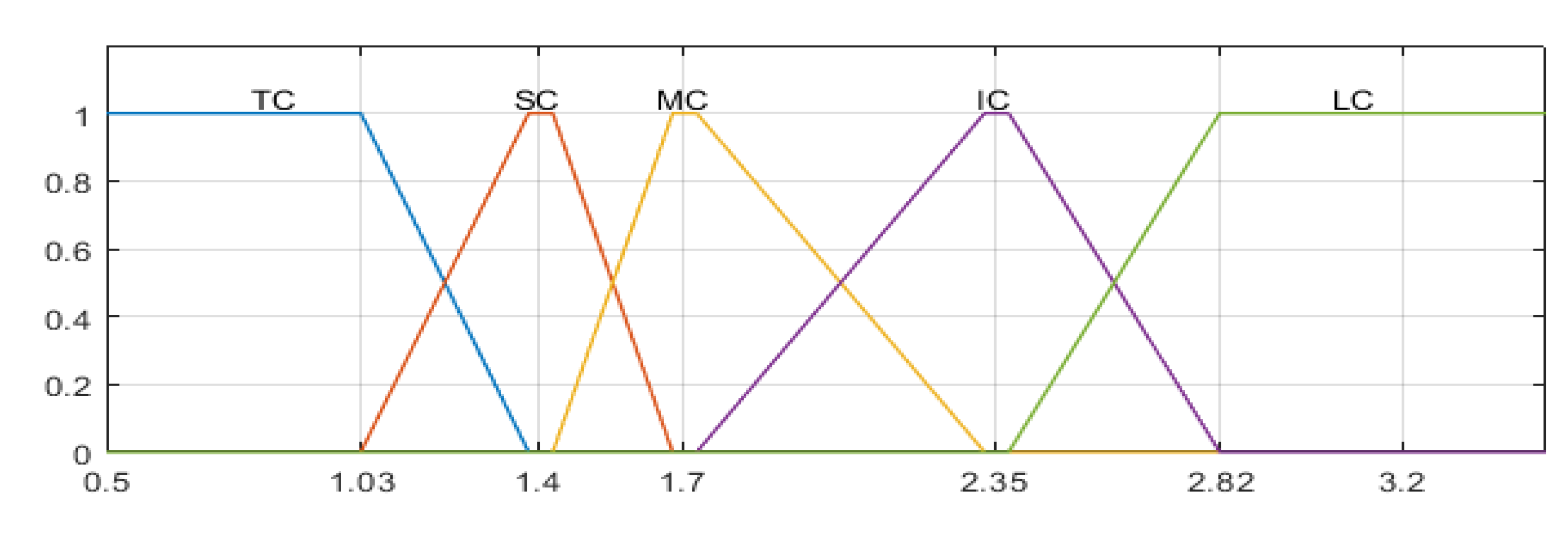 Energies 15 03833 g006