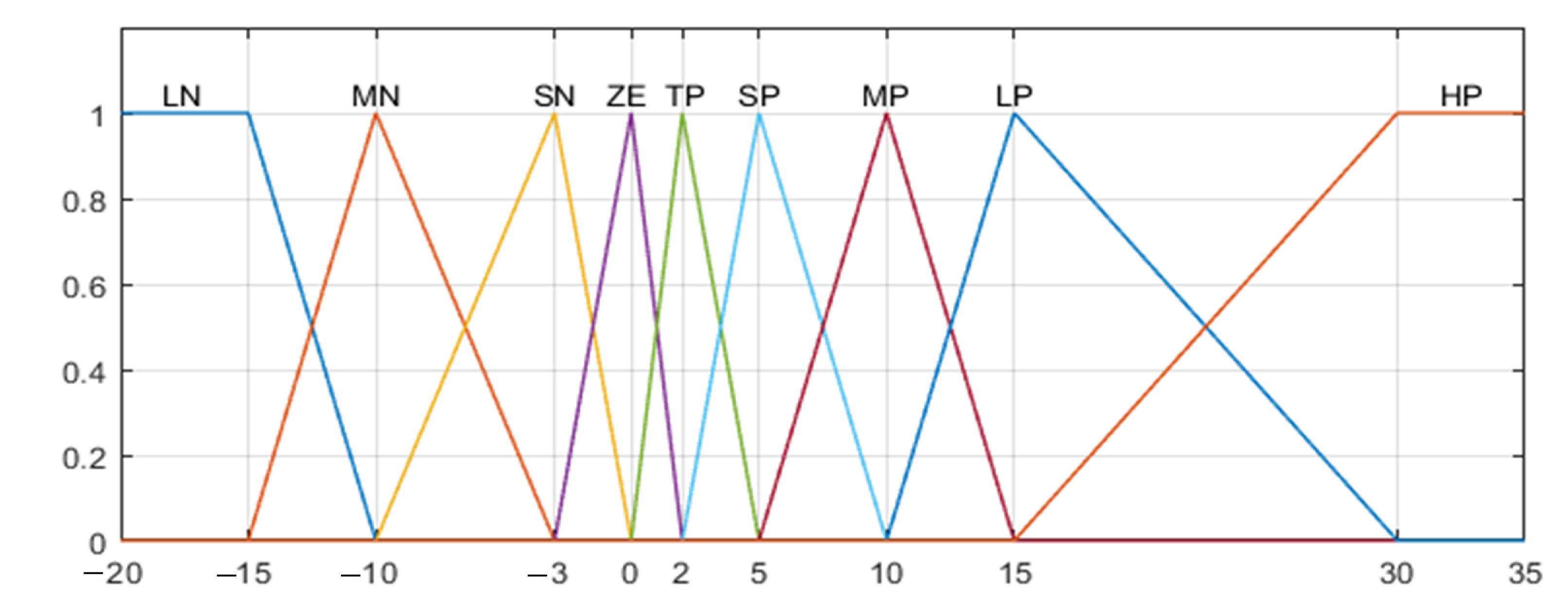 Energies 15 03833 g007