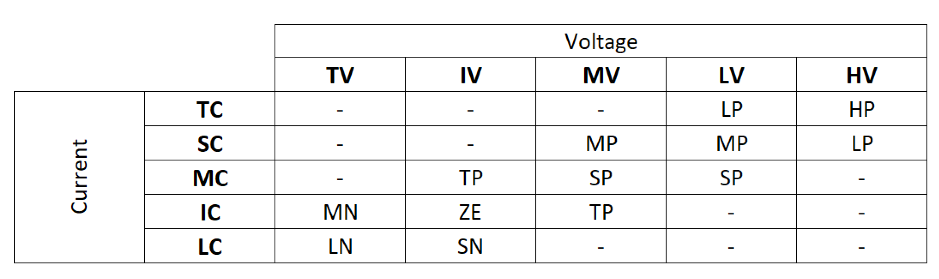 Energies 15 03833 g008