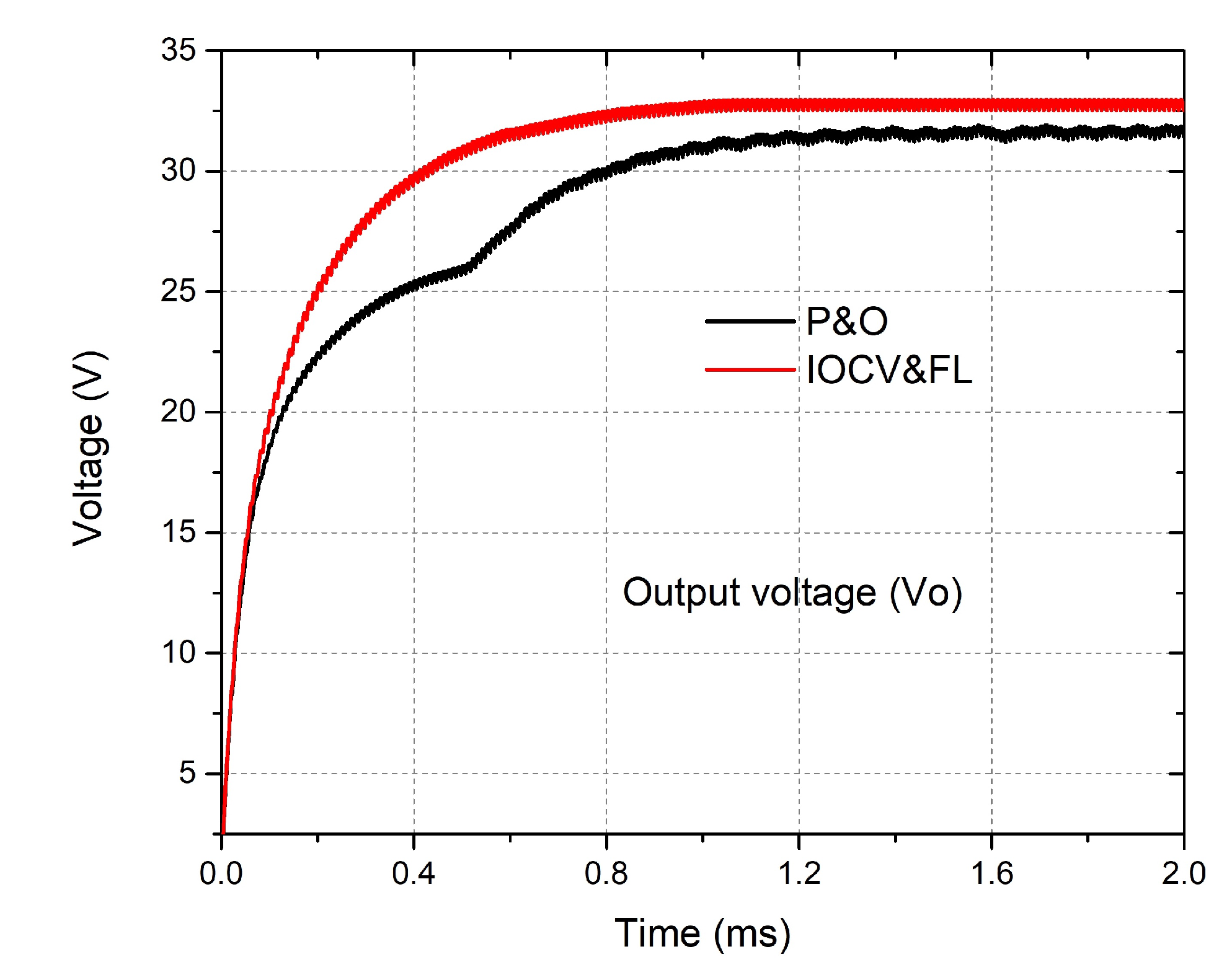 Energies 15 03833 g010