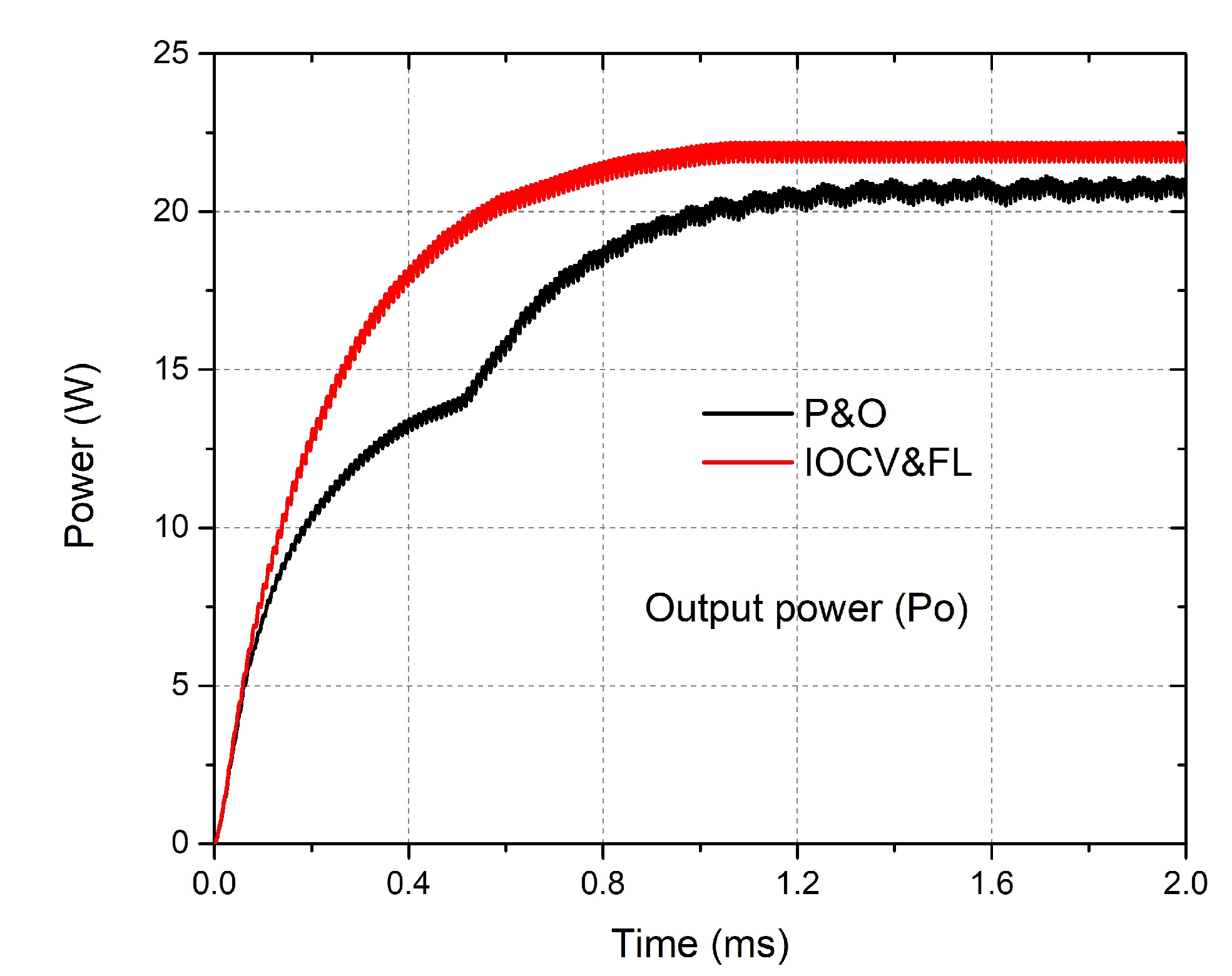 Energies 15 03833 g011