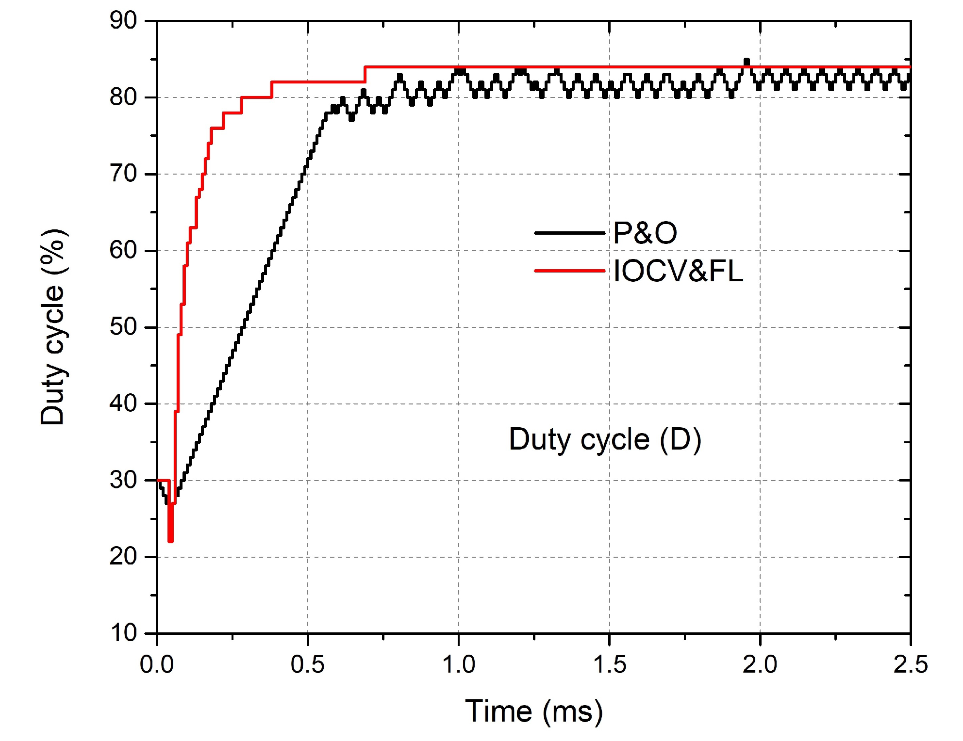 Energies 15 03833 g012