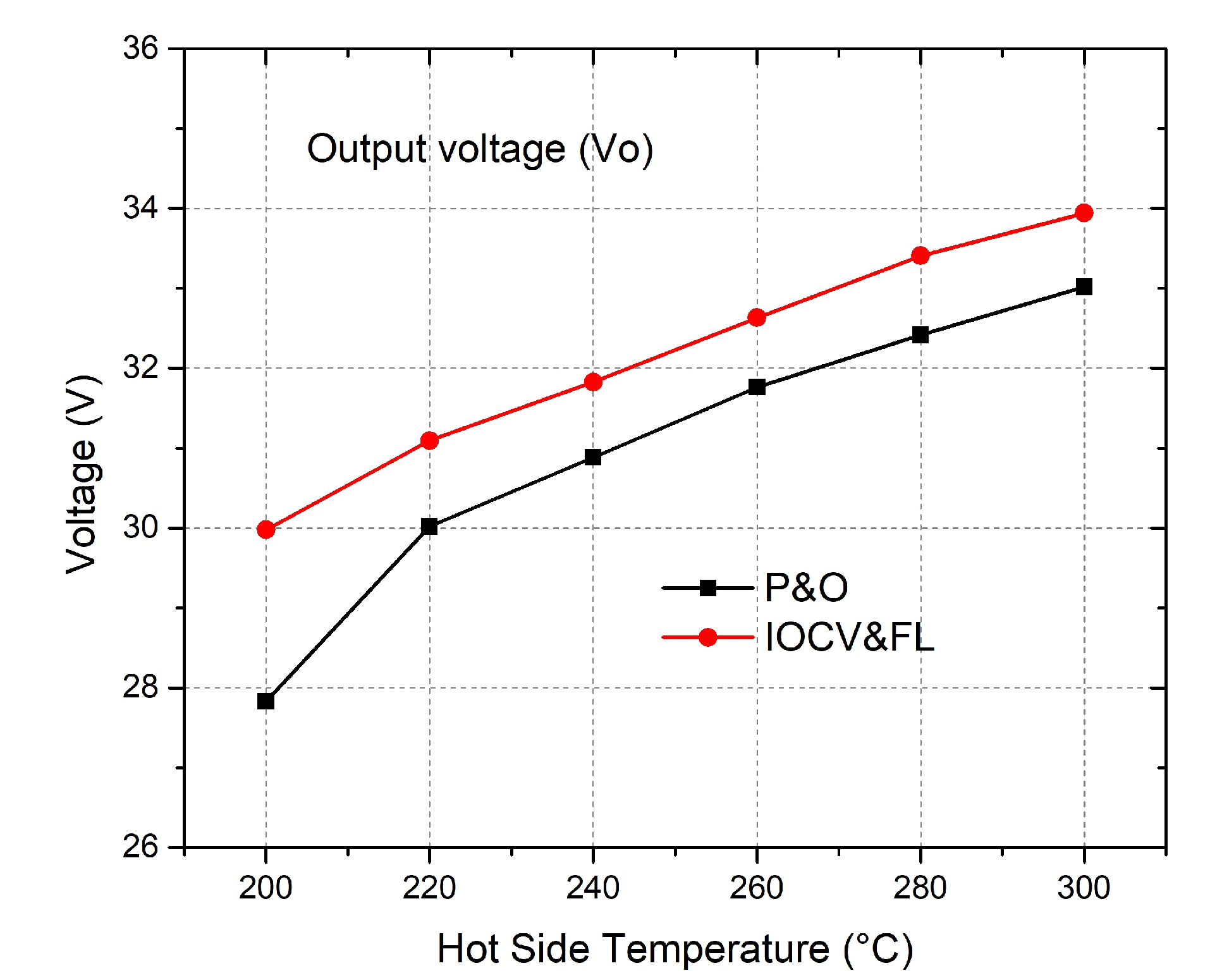 Energies 15 03833 g013