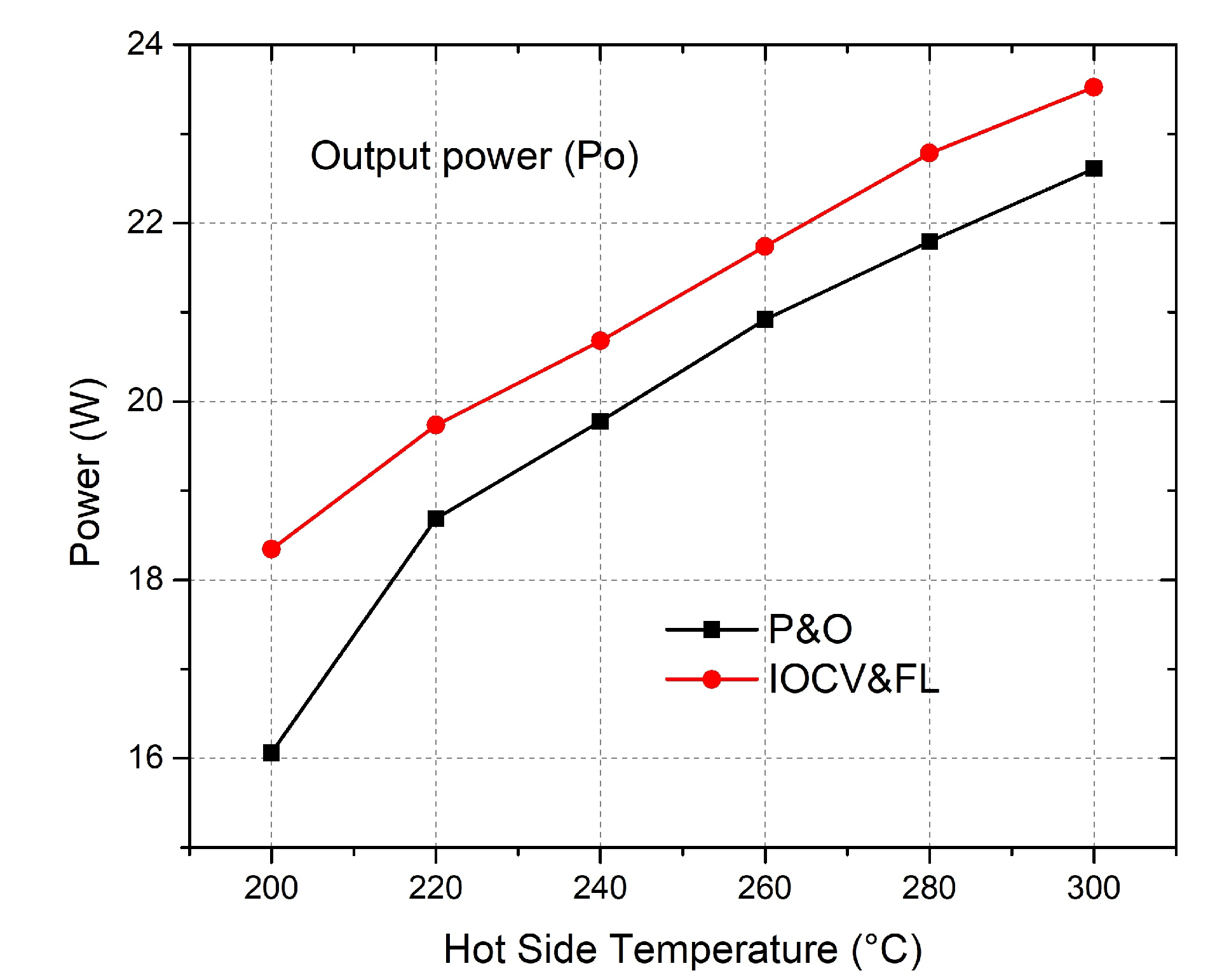 Energies 15 03833 g014