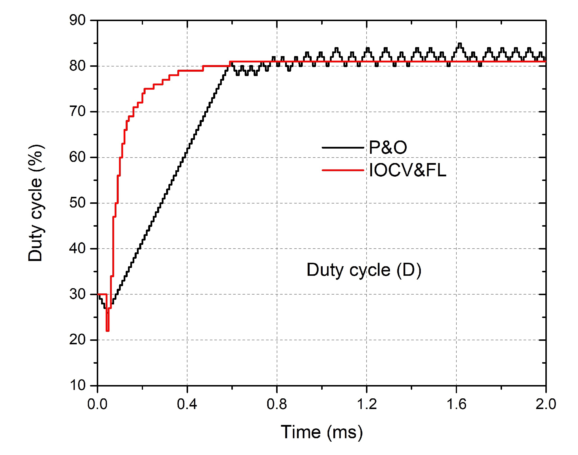 Energies 15 03833 g015