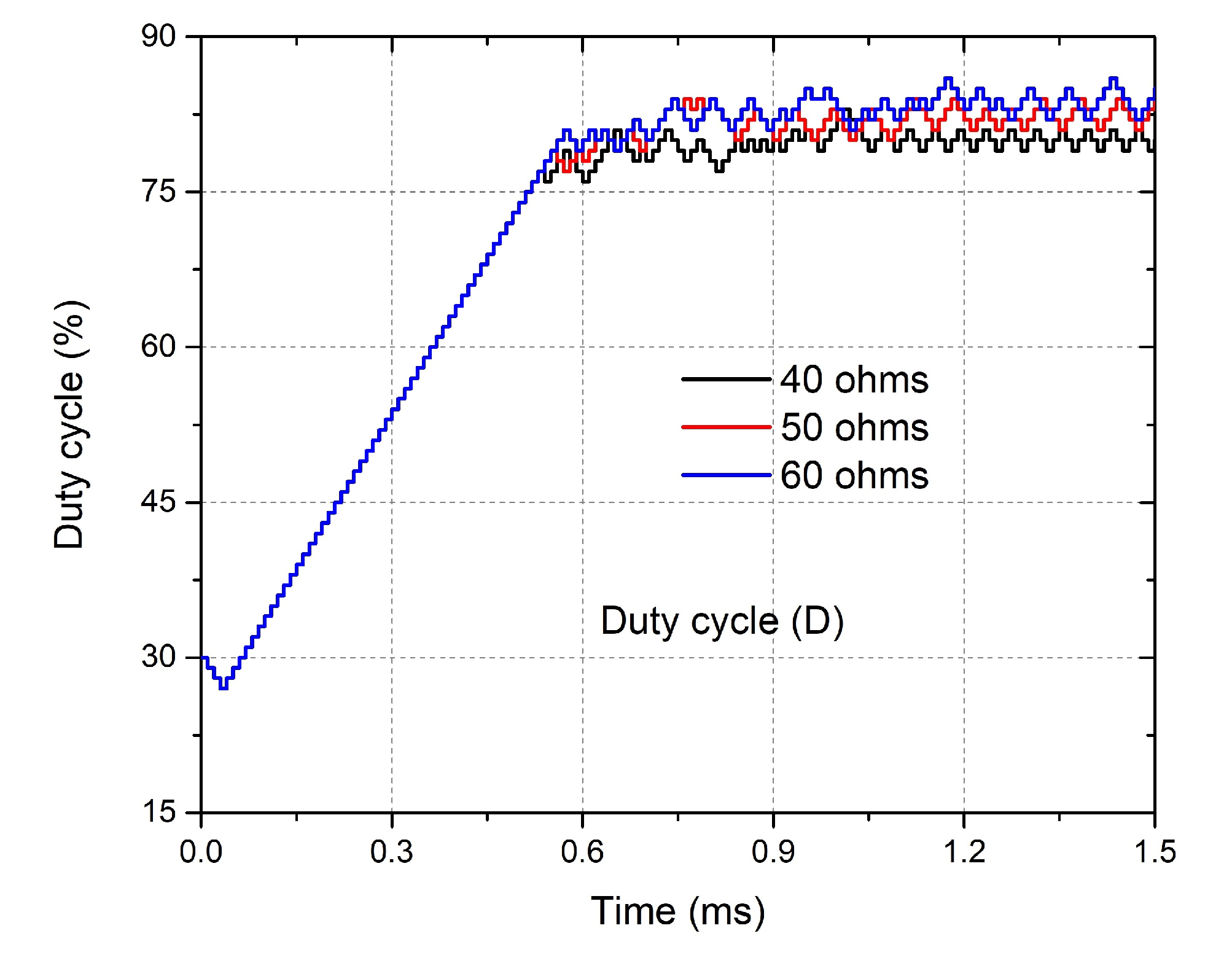 Energies 15 03833 g018