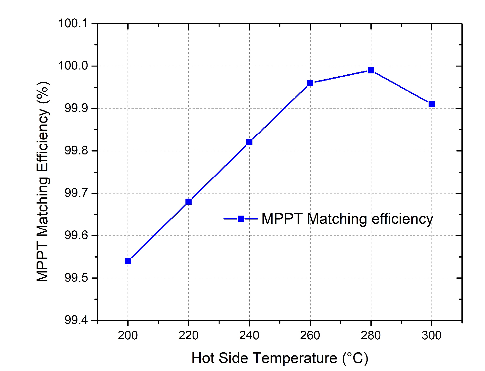 Energies 15 03833 g022