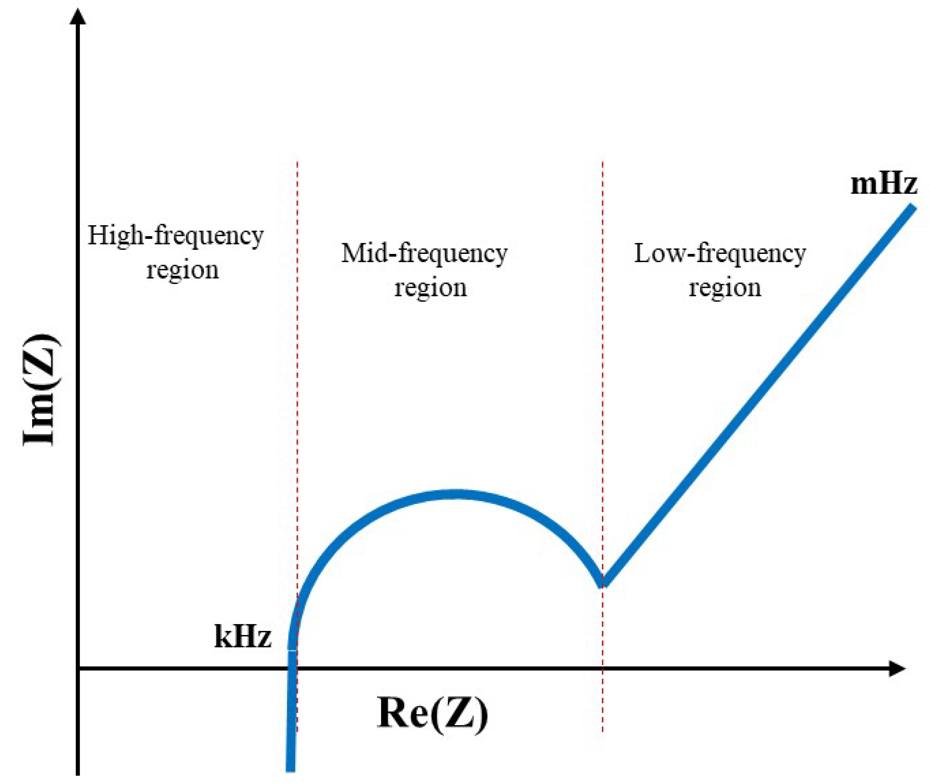 Energies 15 03835 g001 550