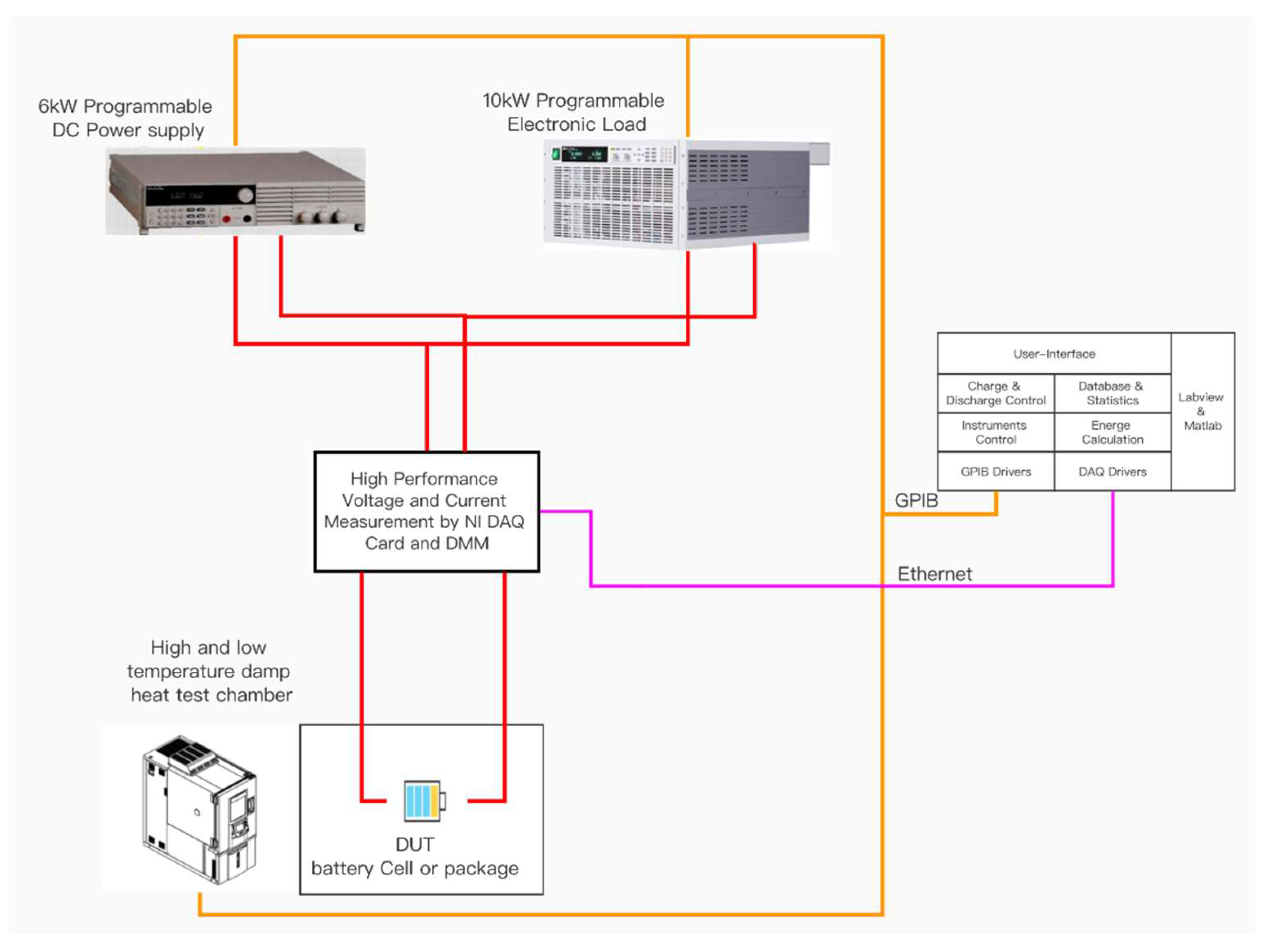 Energies 15 03835 g003 550
