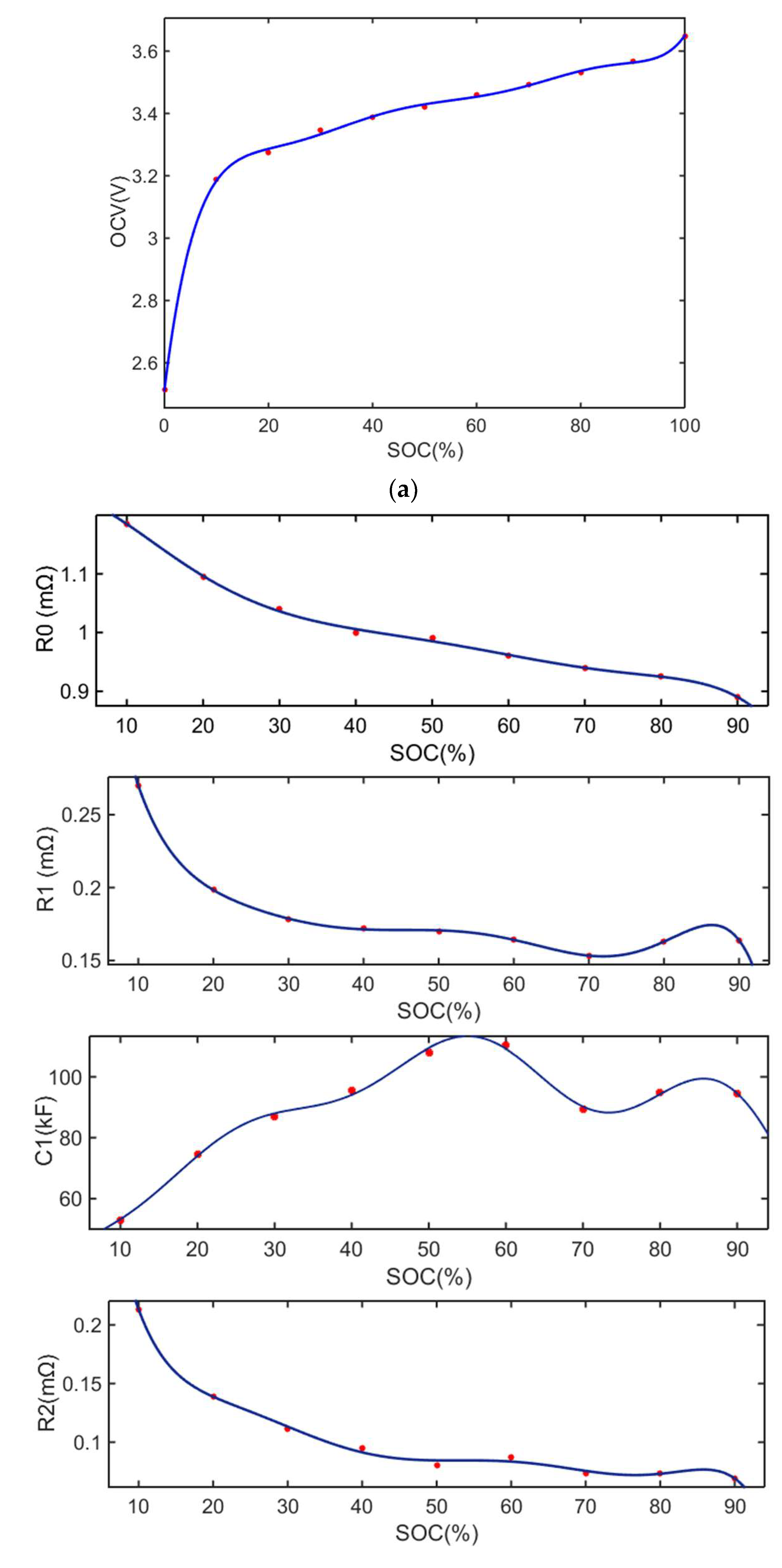 Energies 15 03835 g006a 550