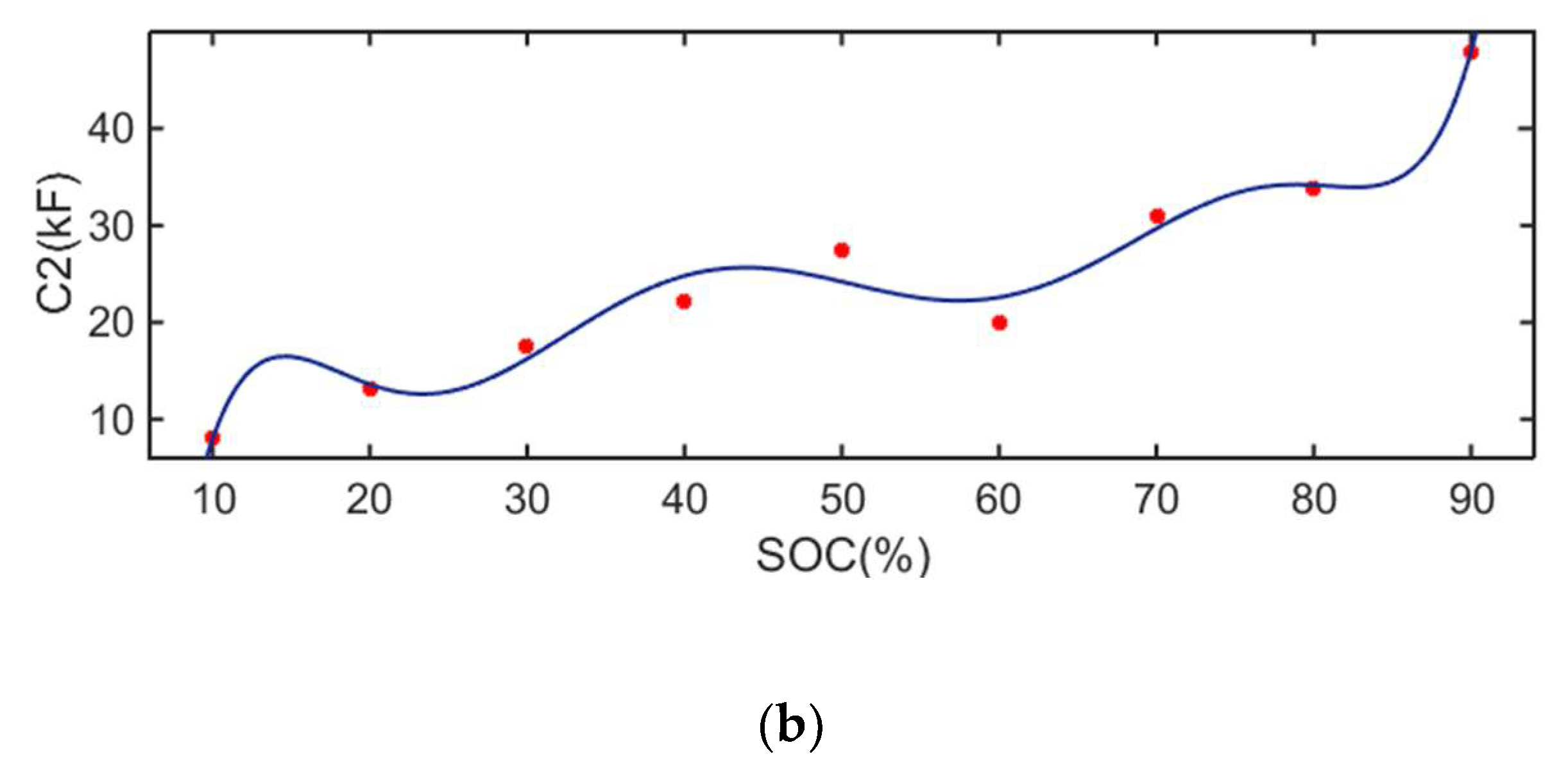 Energies 15 03835 g006b 550