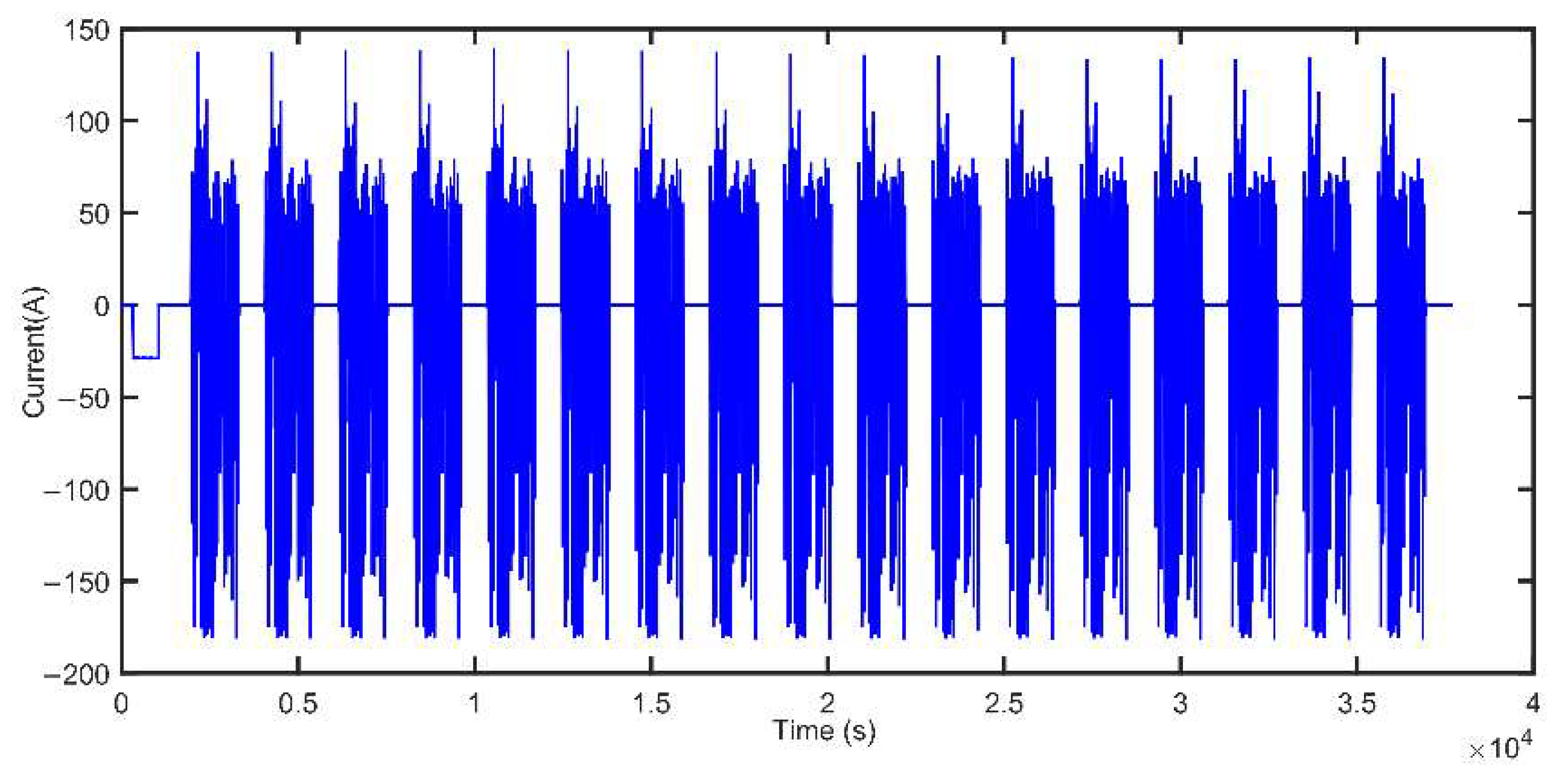 Energies 15 03835 g007 550