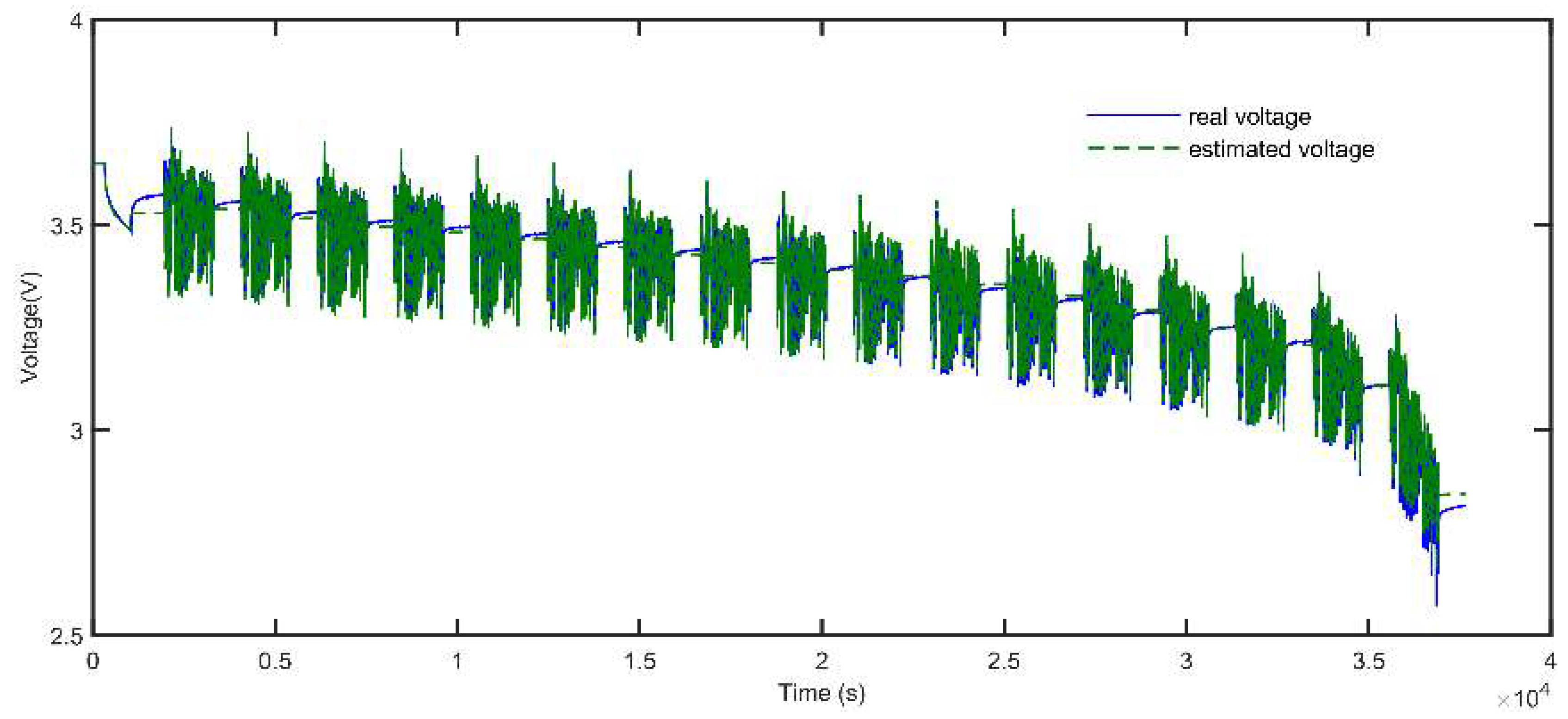 Energies 15 03835 g008 550