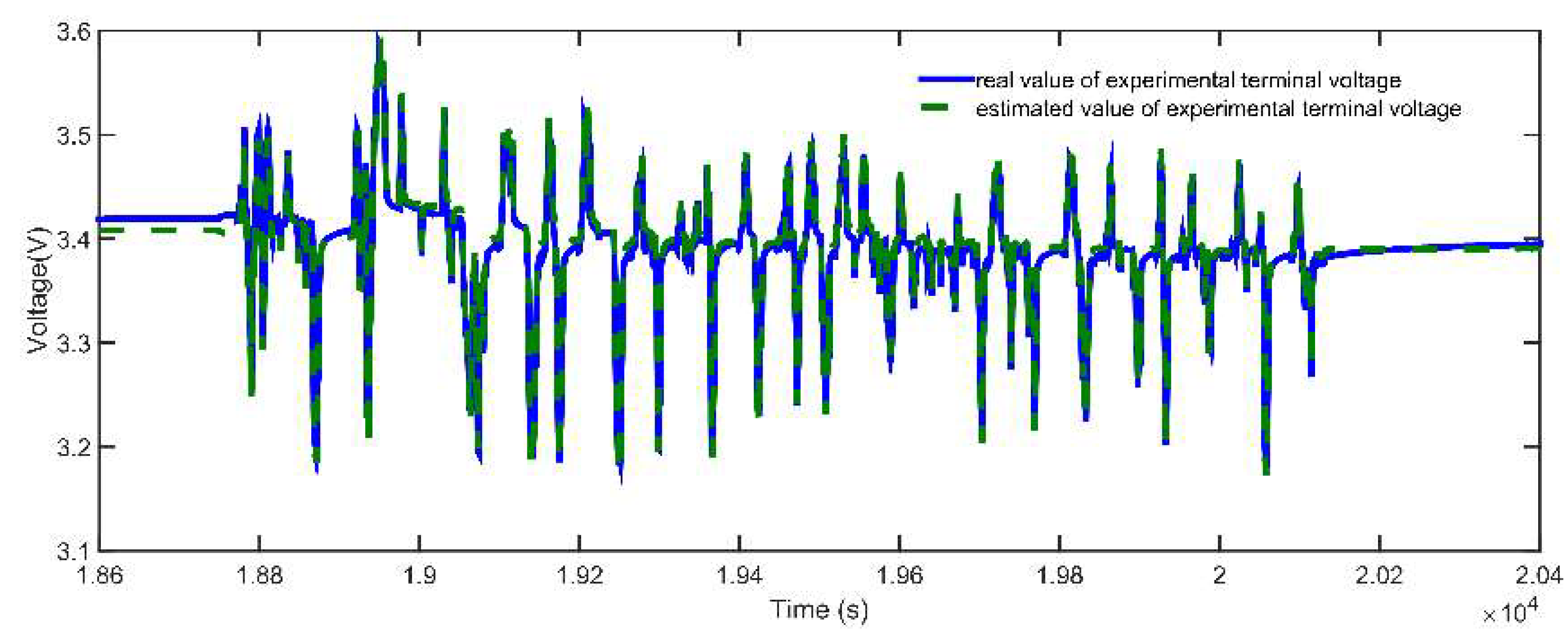 Energies 15 03835 g009 550
