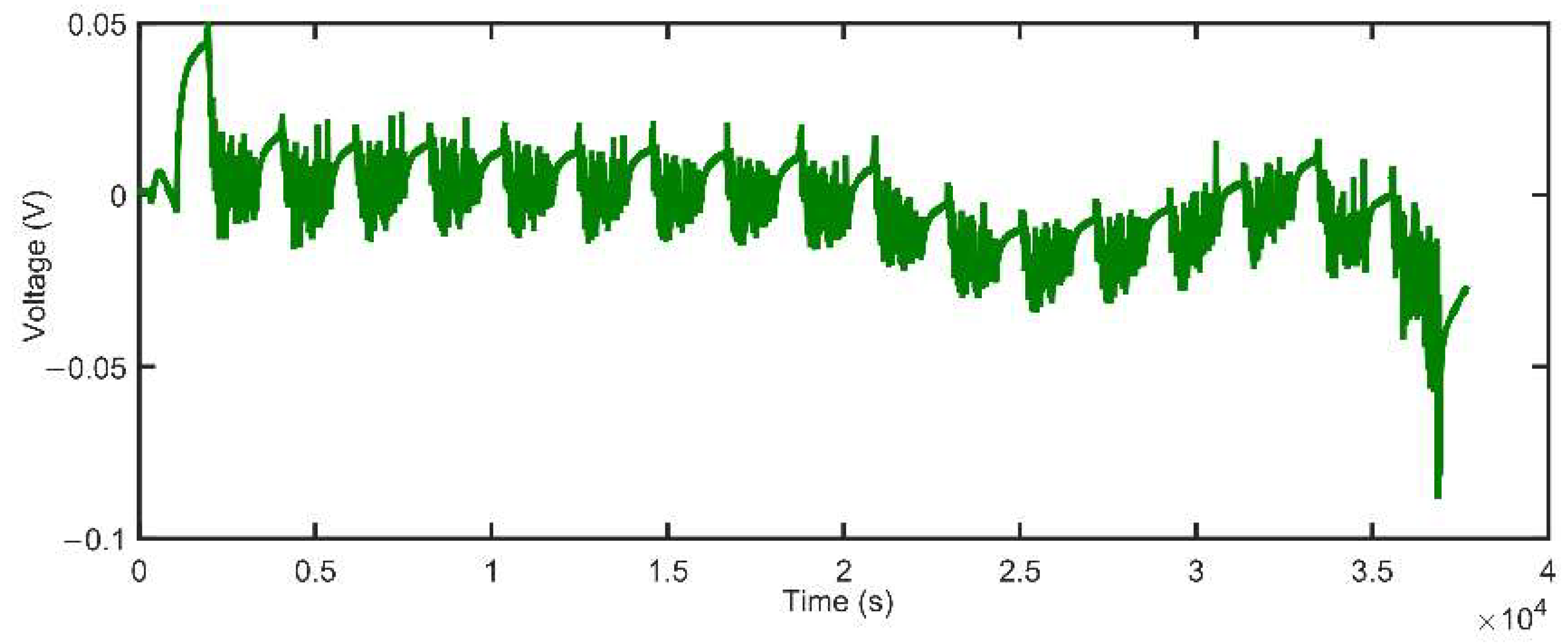 Energies 15 03835 g010 550