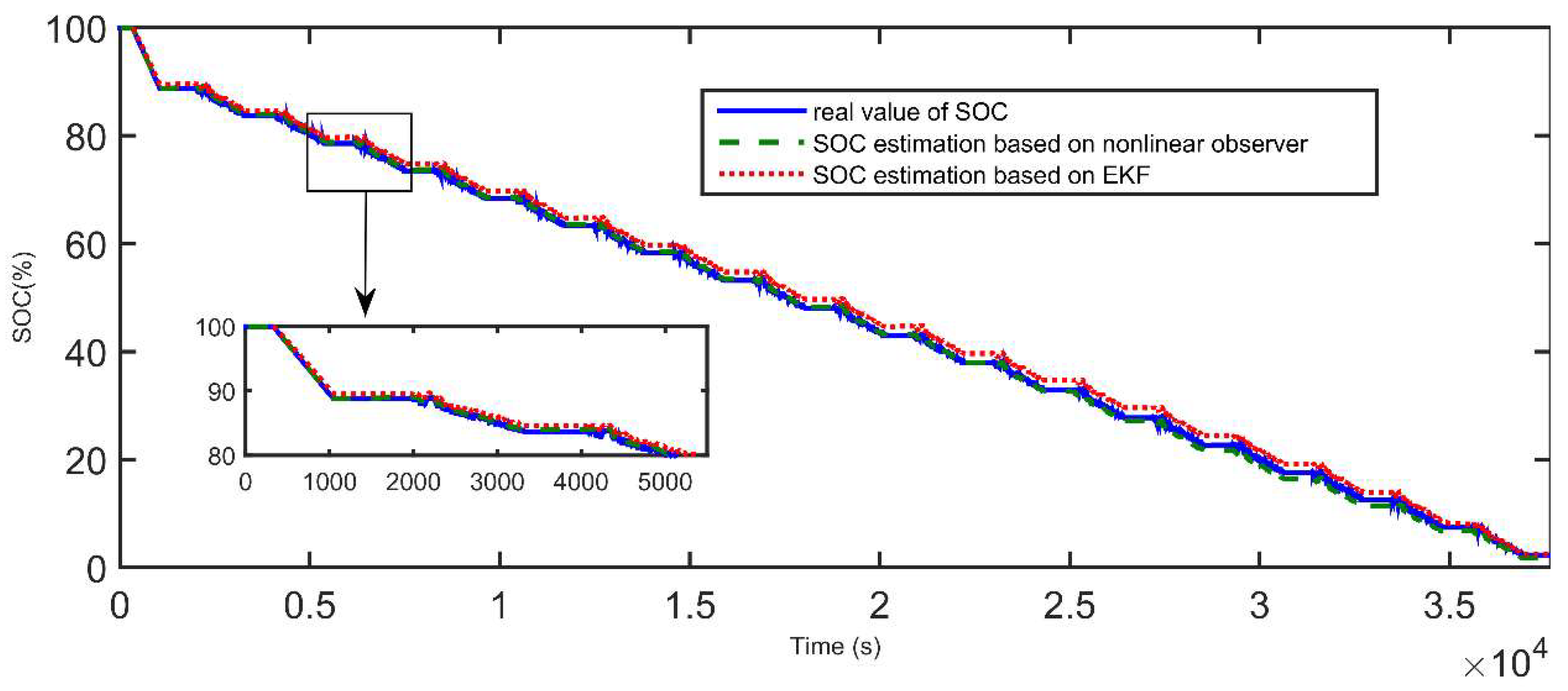 Energies 15 03835 g011 550