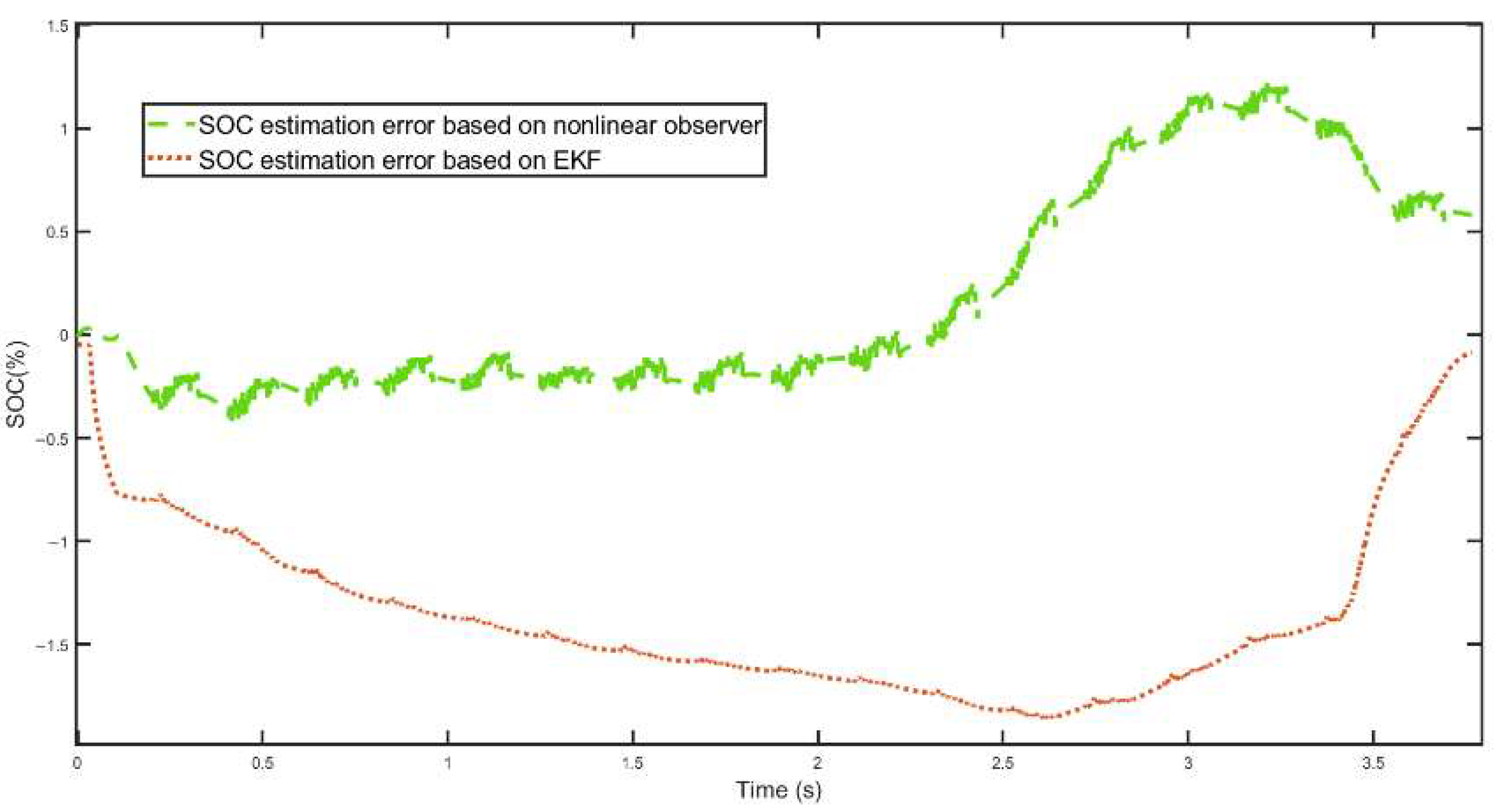 Energies 15 03835 g012 550