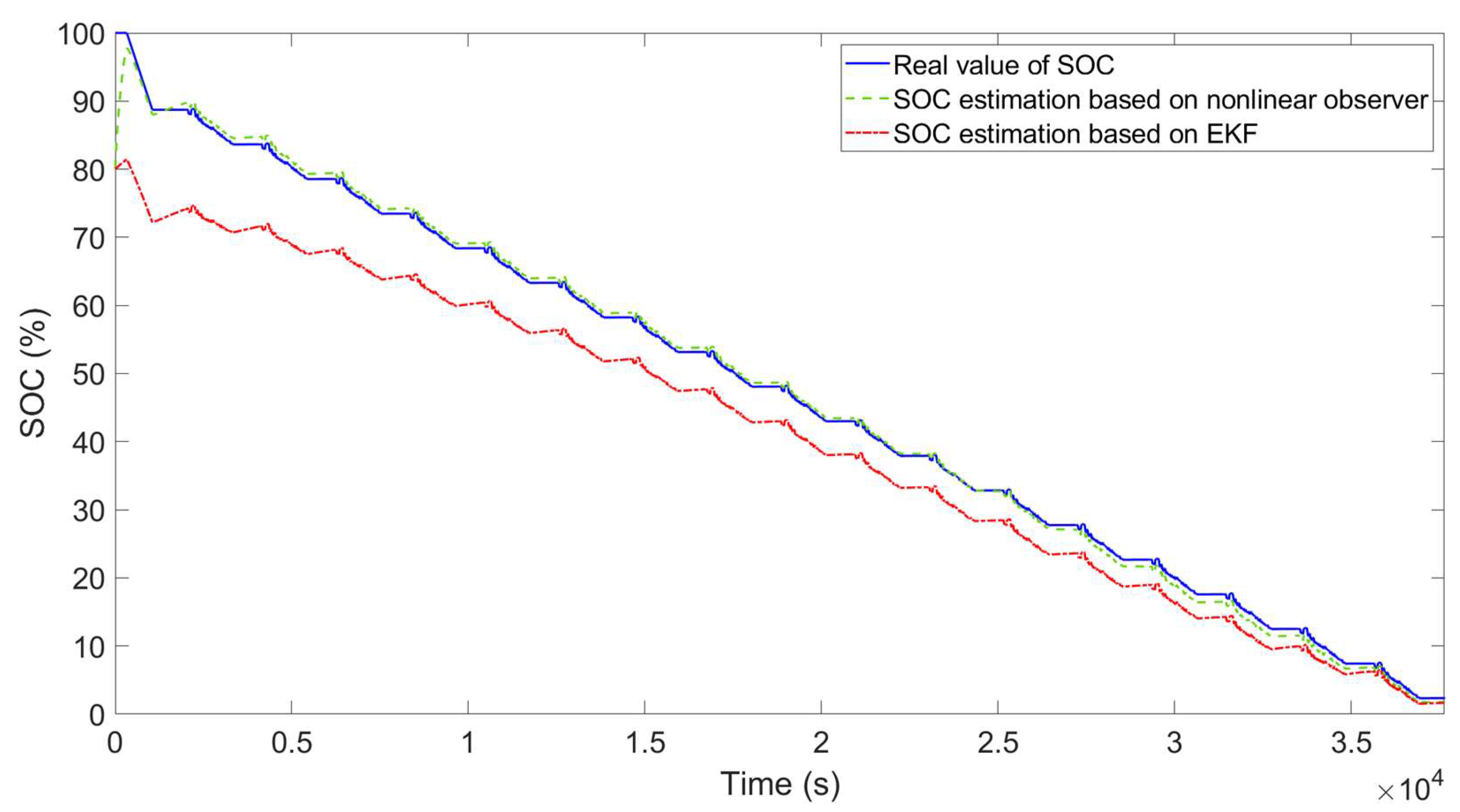 Energies 15 03835 g013 550