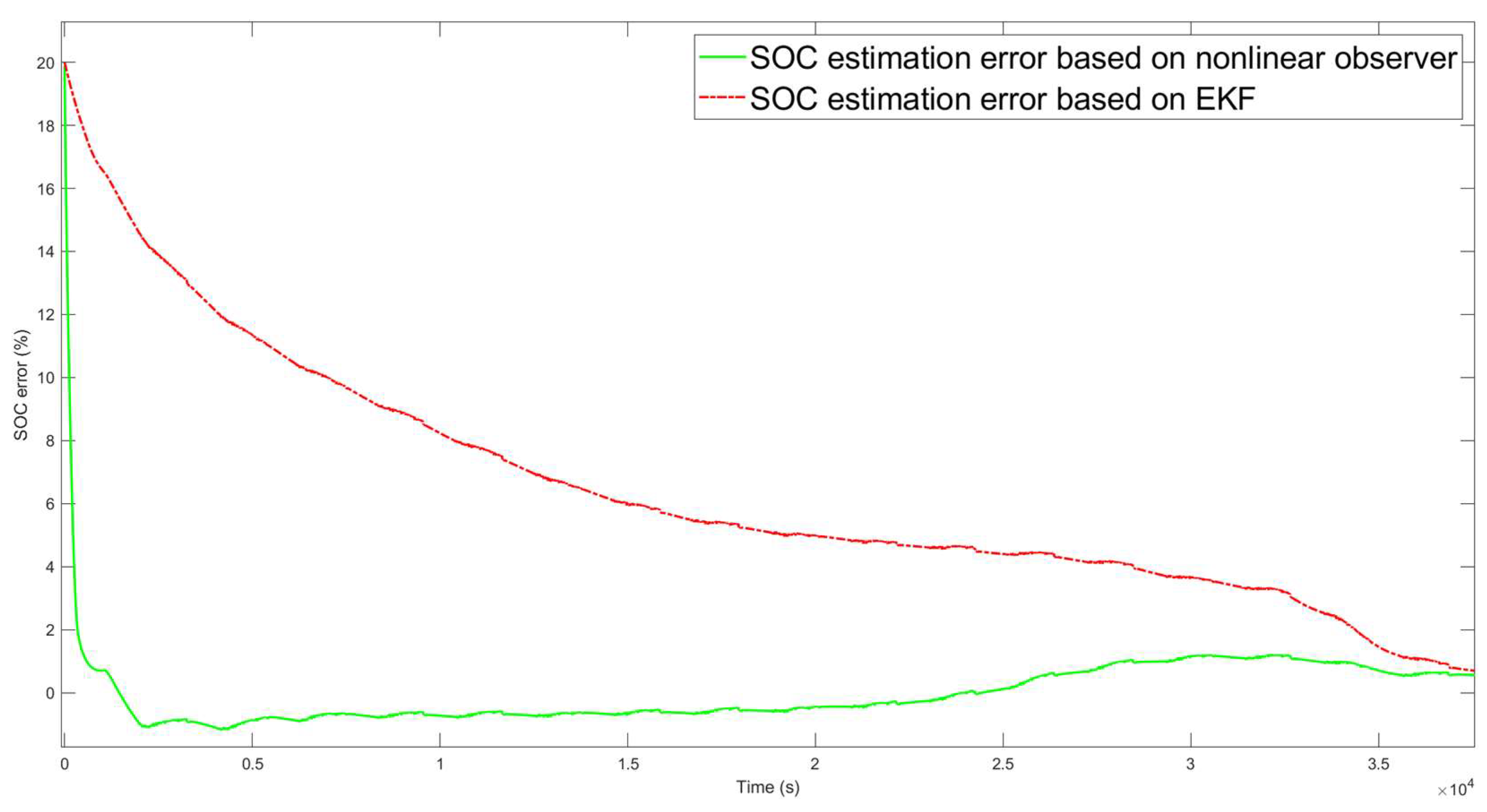 Energies 15 03835 g014 550