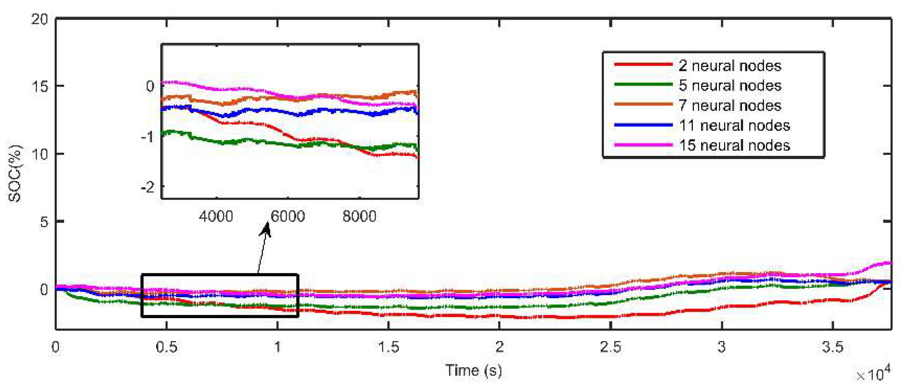 Energies 15 03835 g015 550