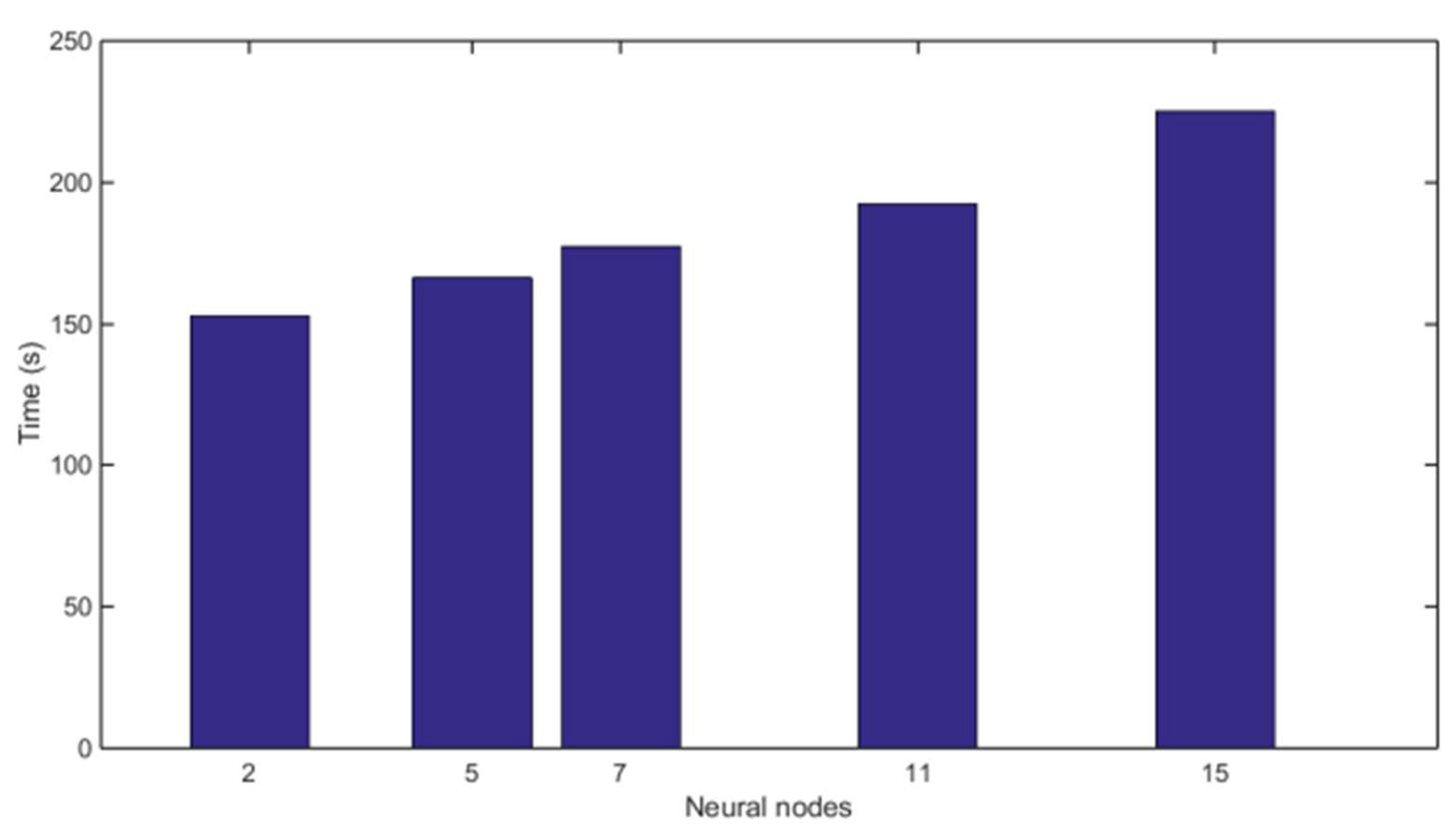 Energies 15 03835 g016 550