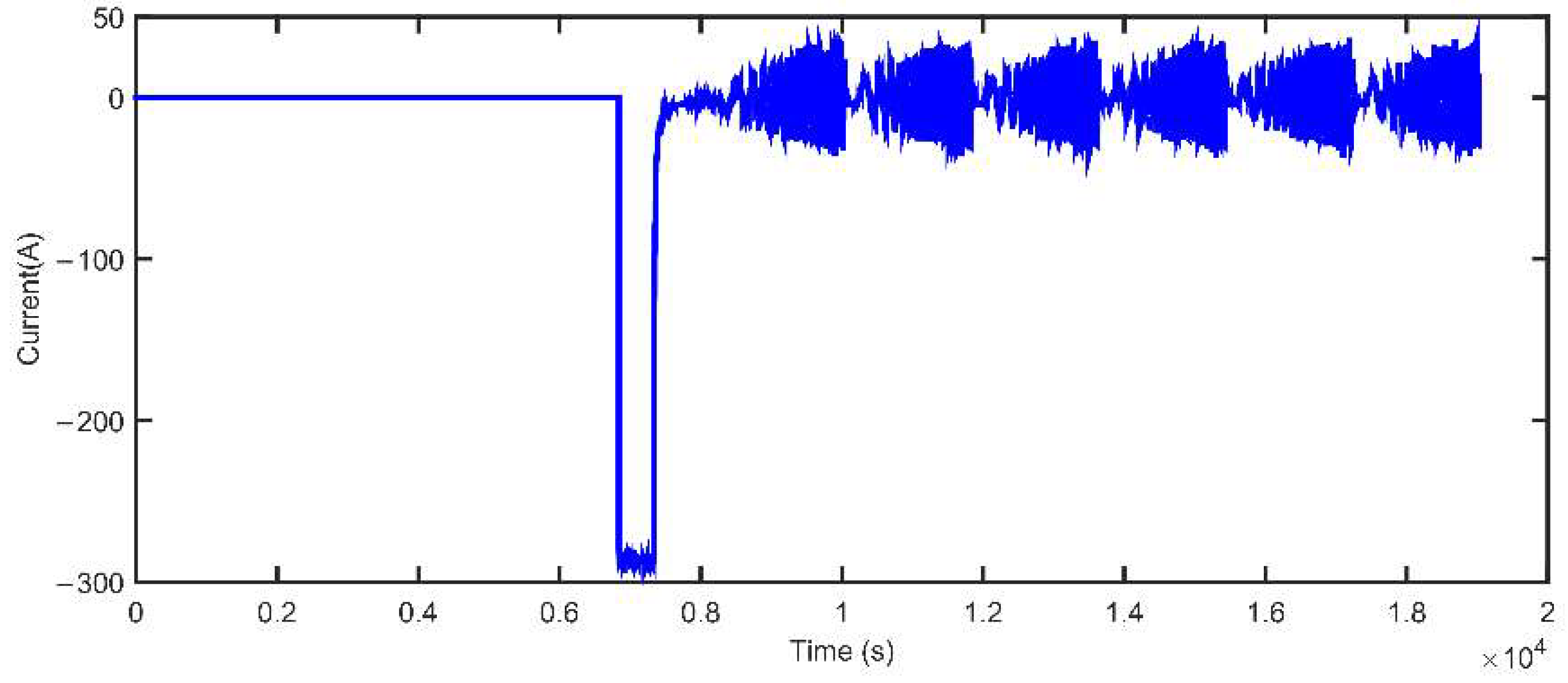 Energies 15 03835 g017 550