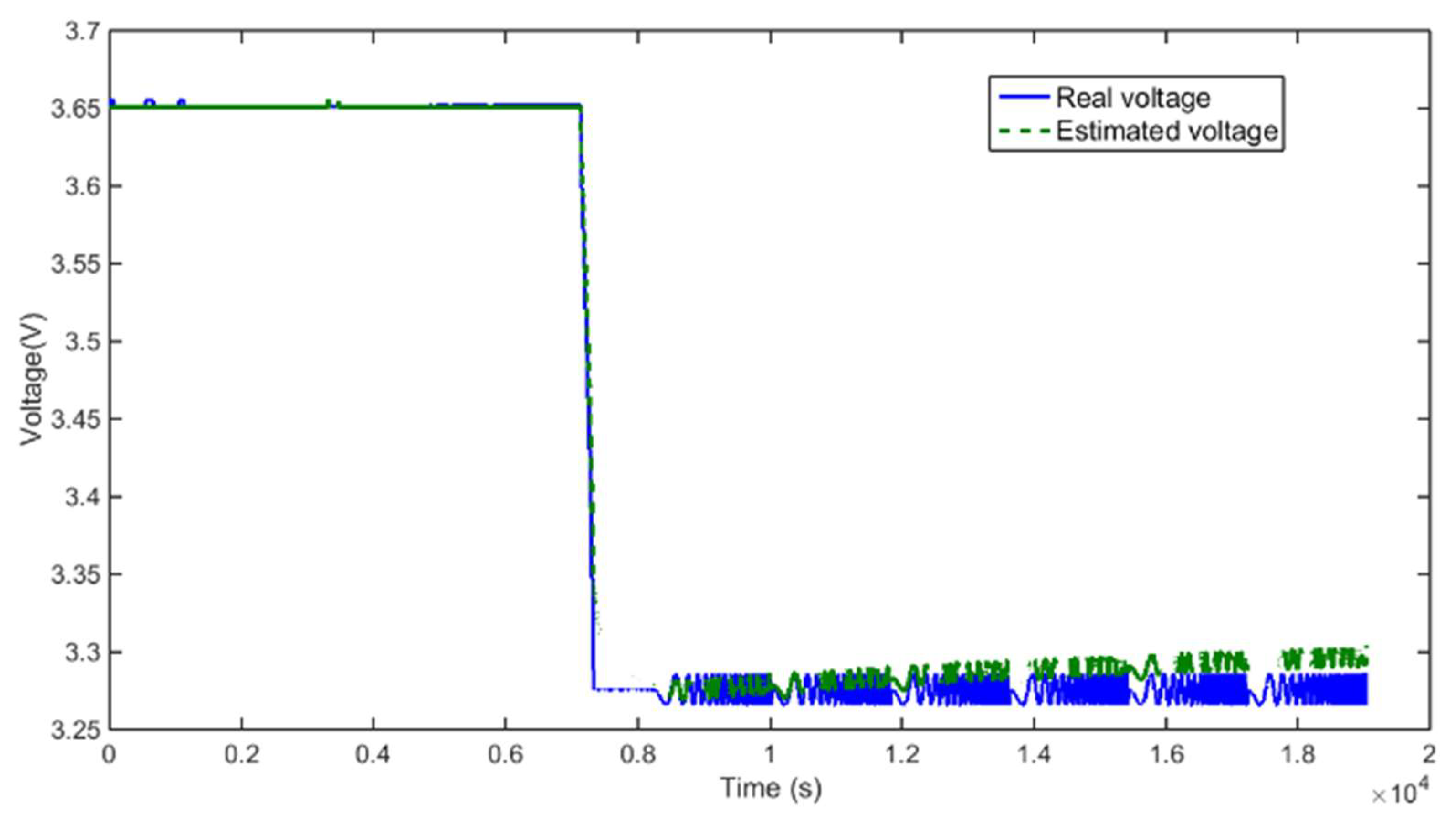Energies 15 03835 g018 550