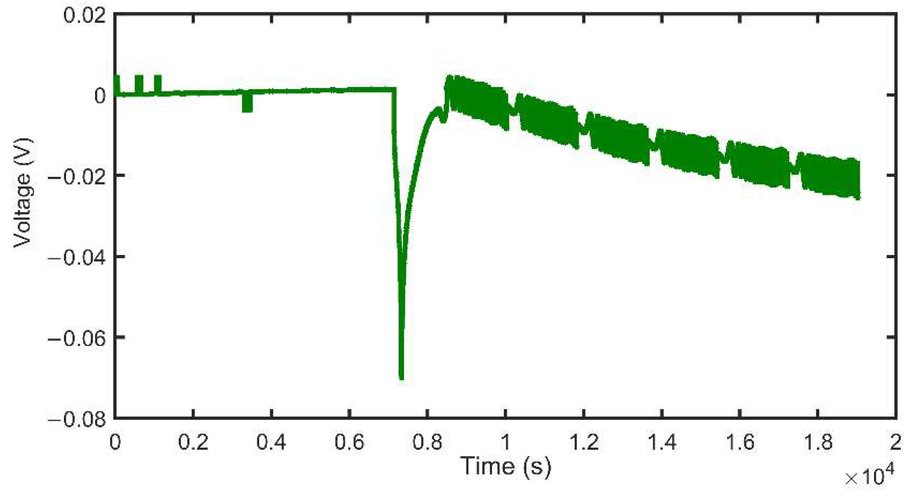 Energies 15 03835 g019 550