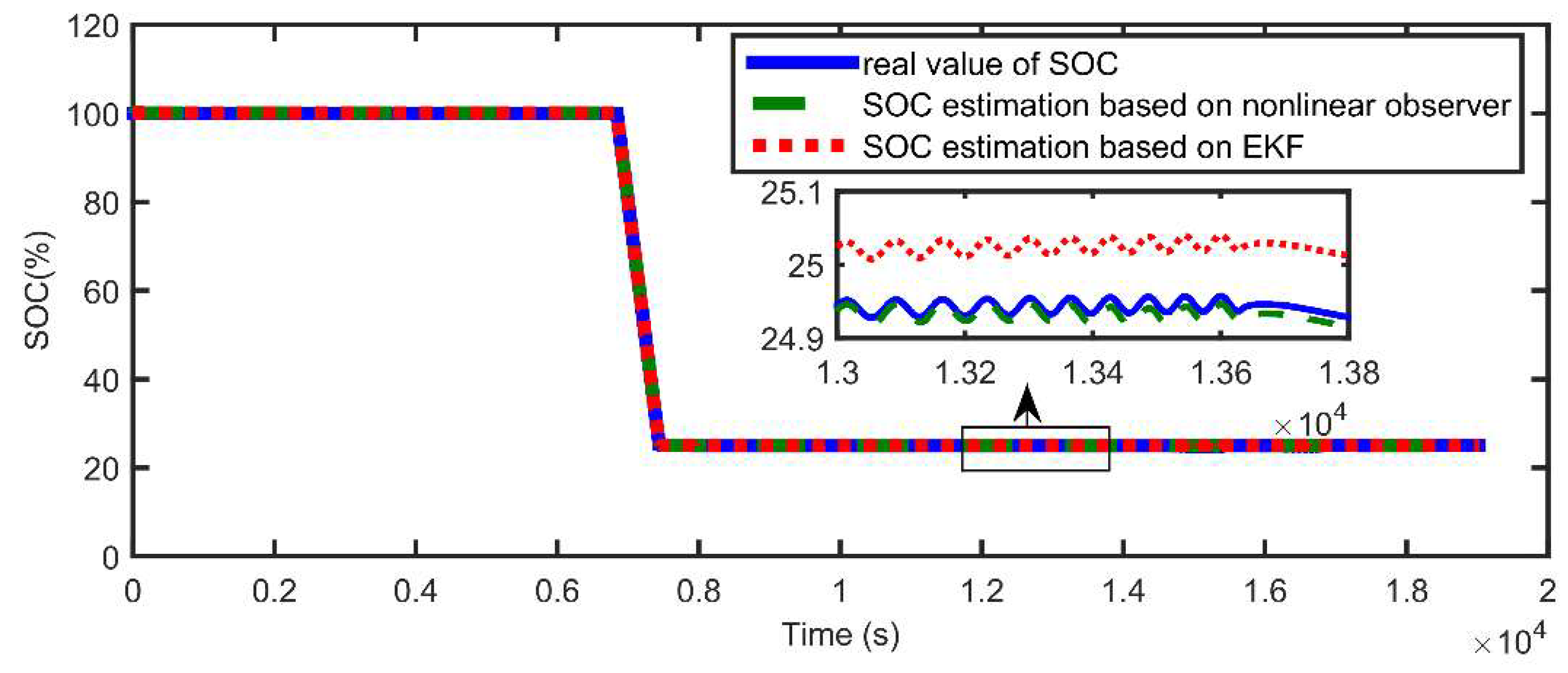 Energies 15 03835 g020 550