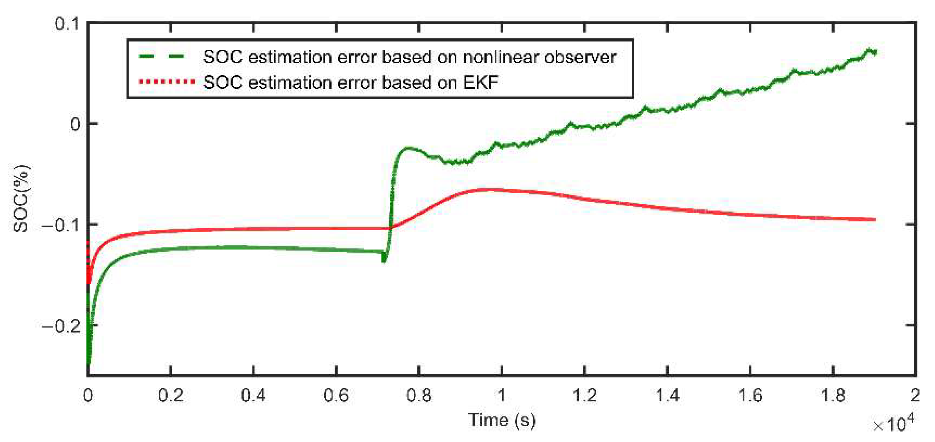 Energies 15 03835 g021 550