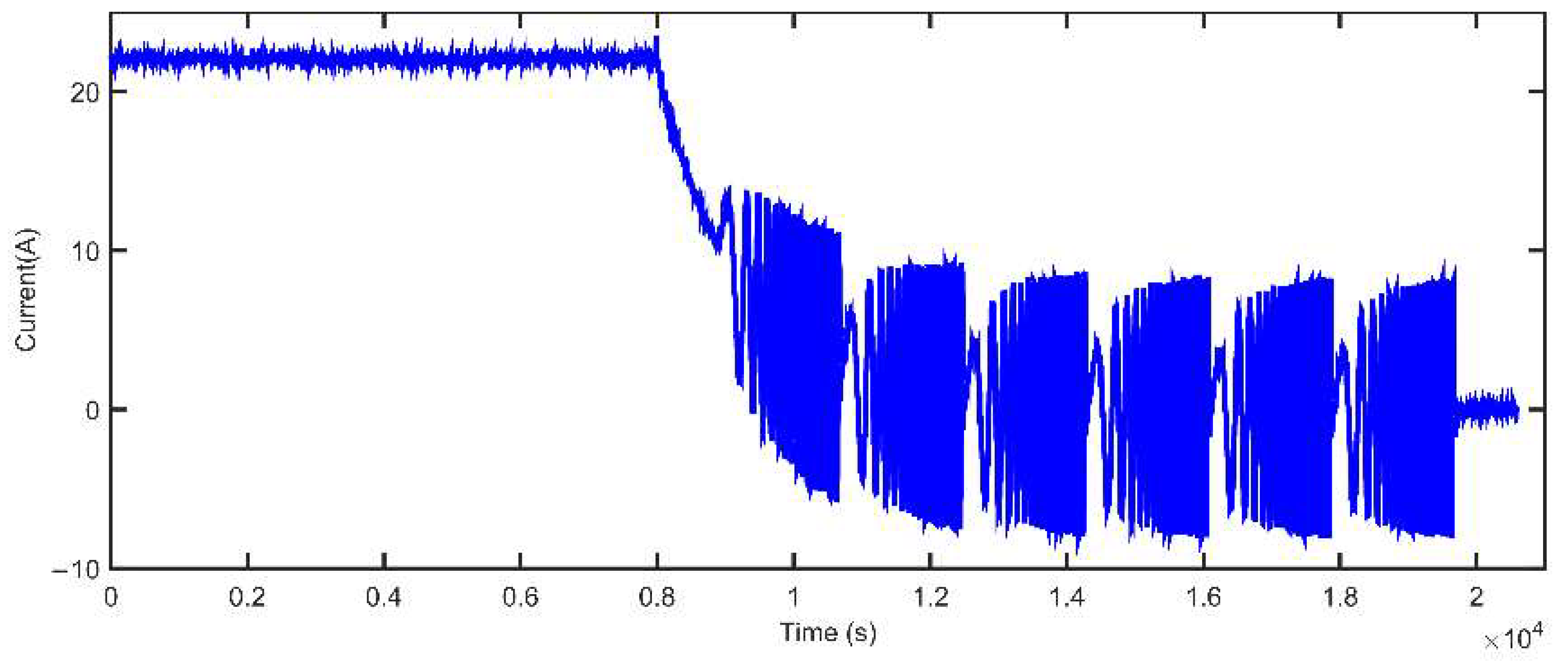 Energies 15 03835 g022 550