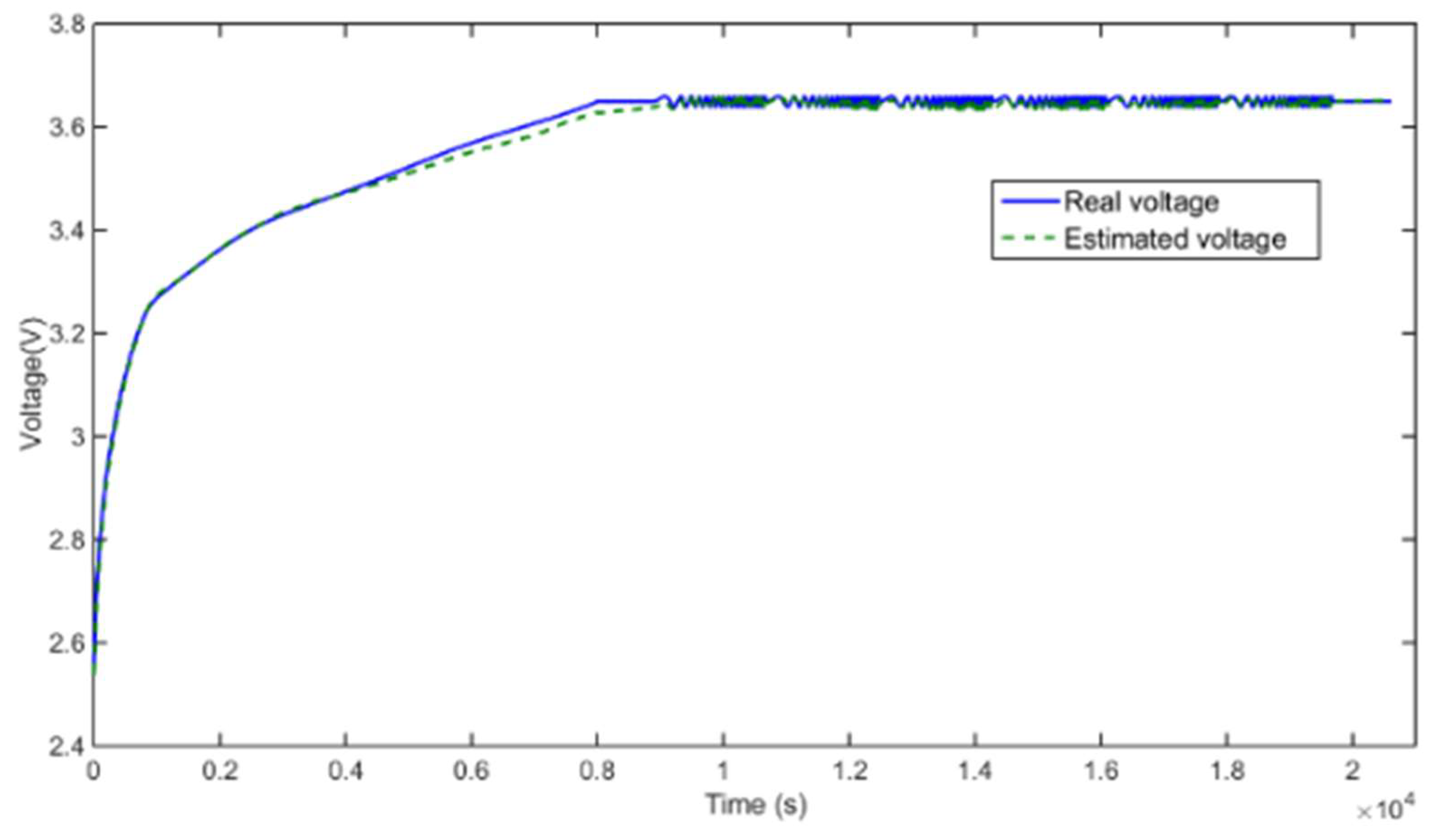 Energies 15 03835 g023 550