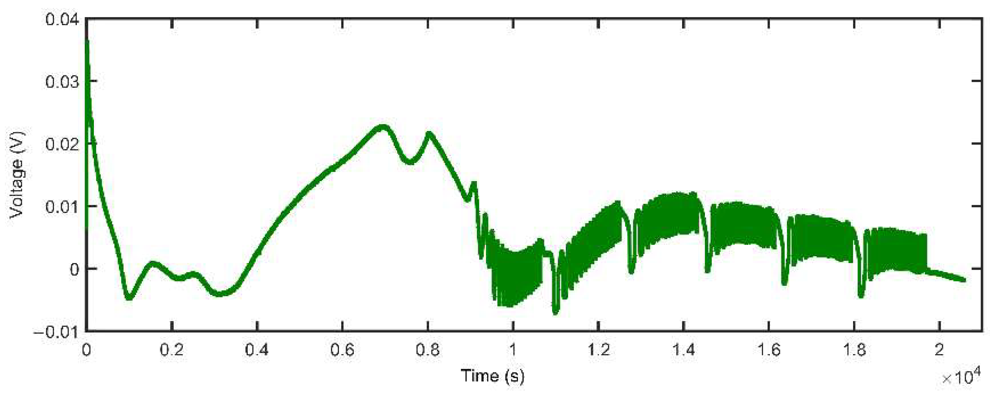 Energies 15 03835 g024 550