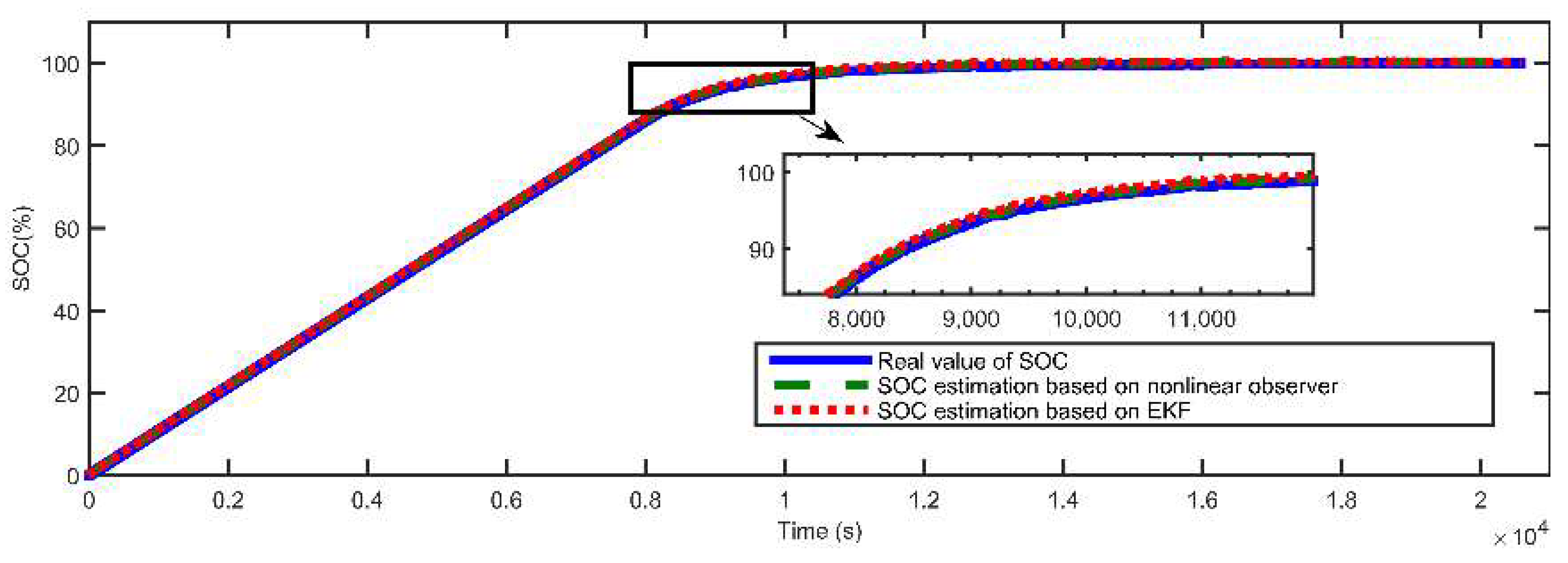 Energies 15 03835 g025 550