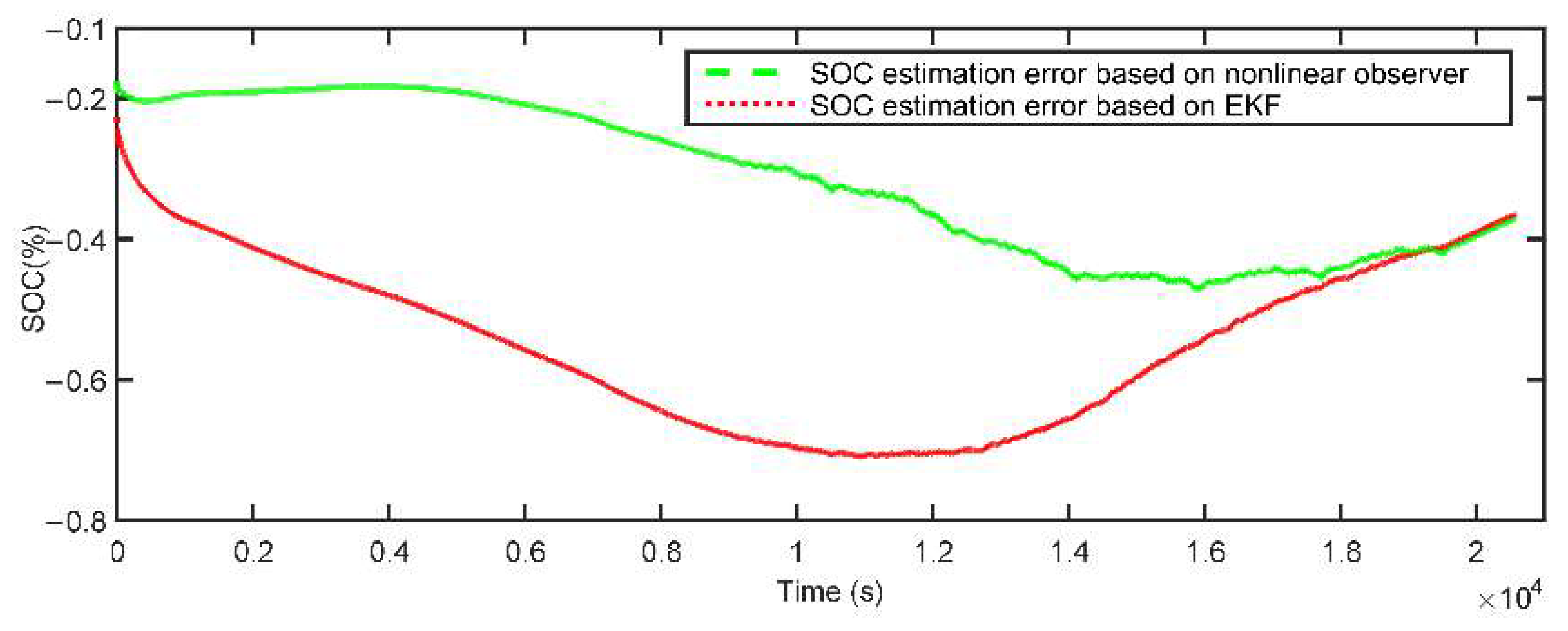 Energies 15 03835 g026 550