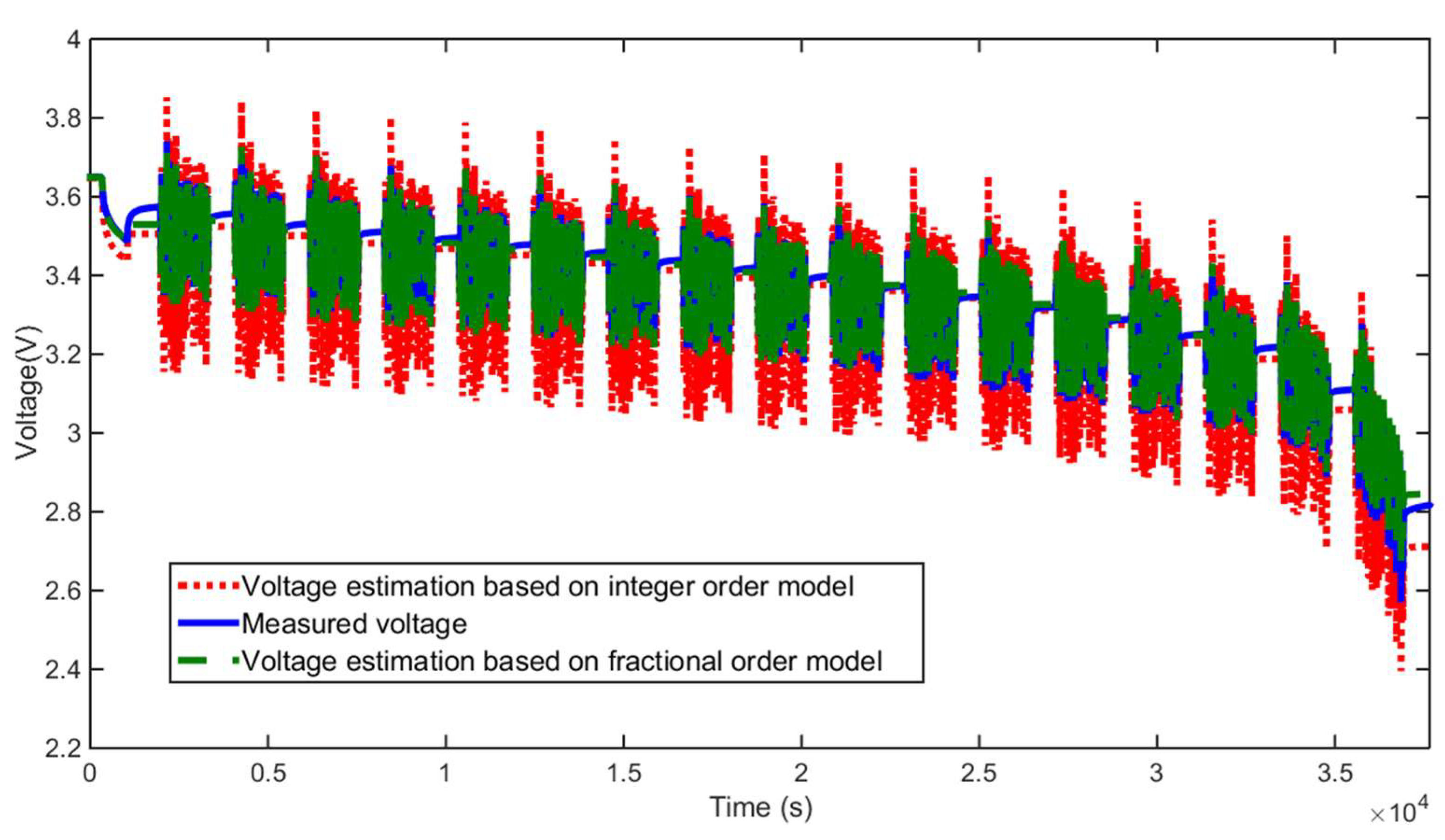 Energies 15 03835 g027 550