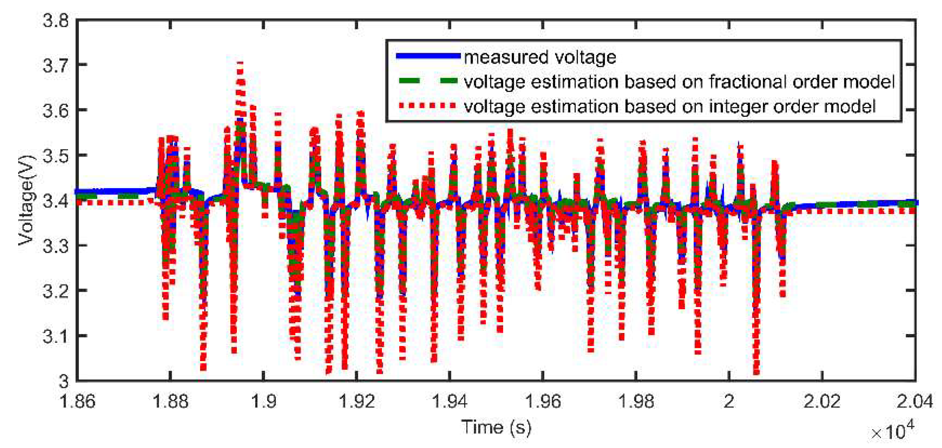 Energies 15 03835 g028 550