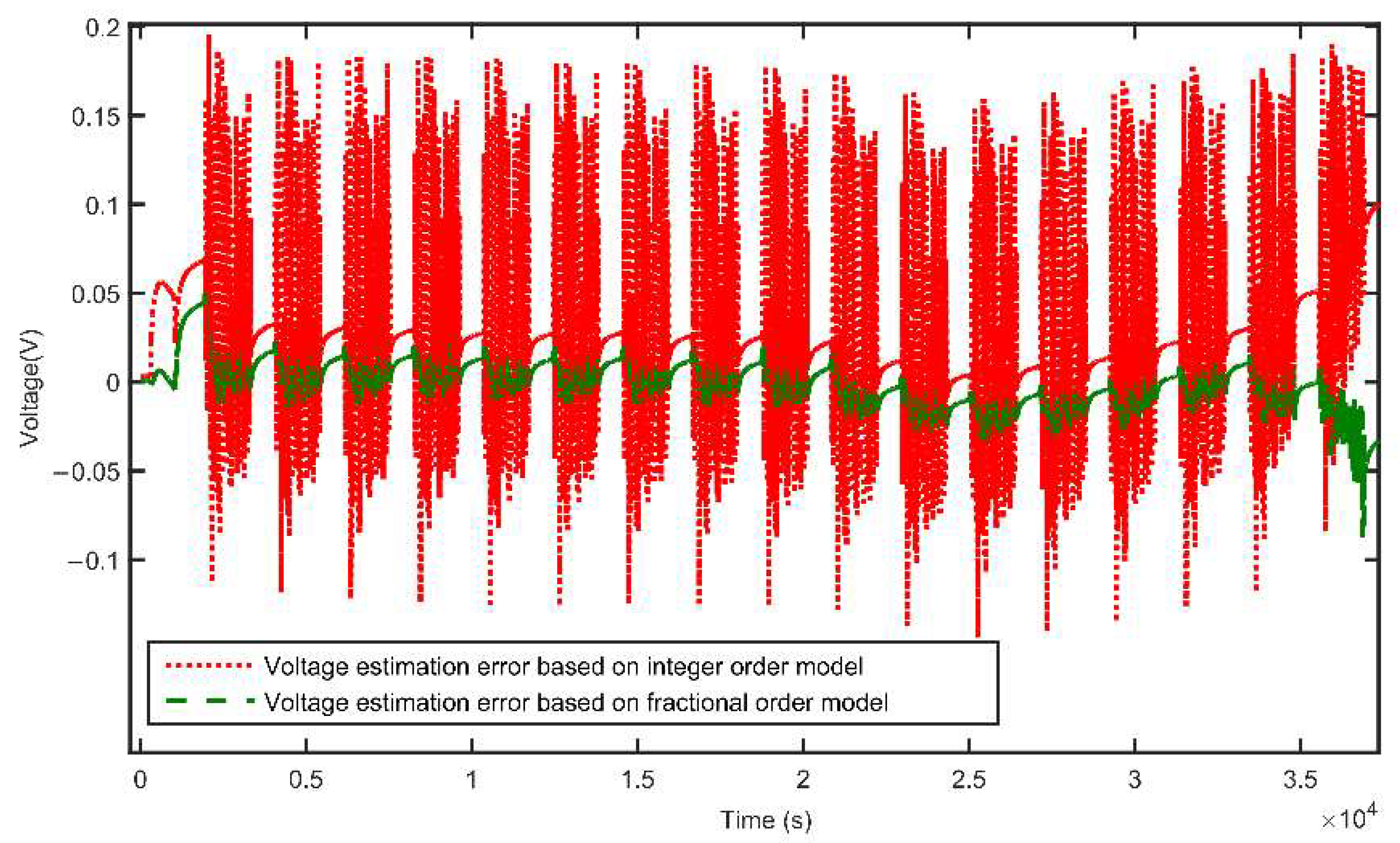 Energies 15 03835 g029 550